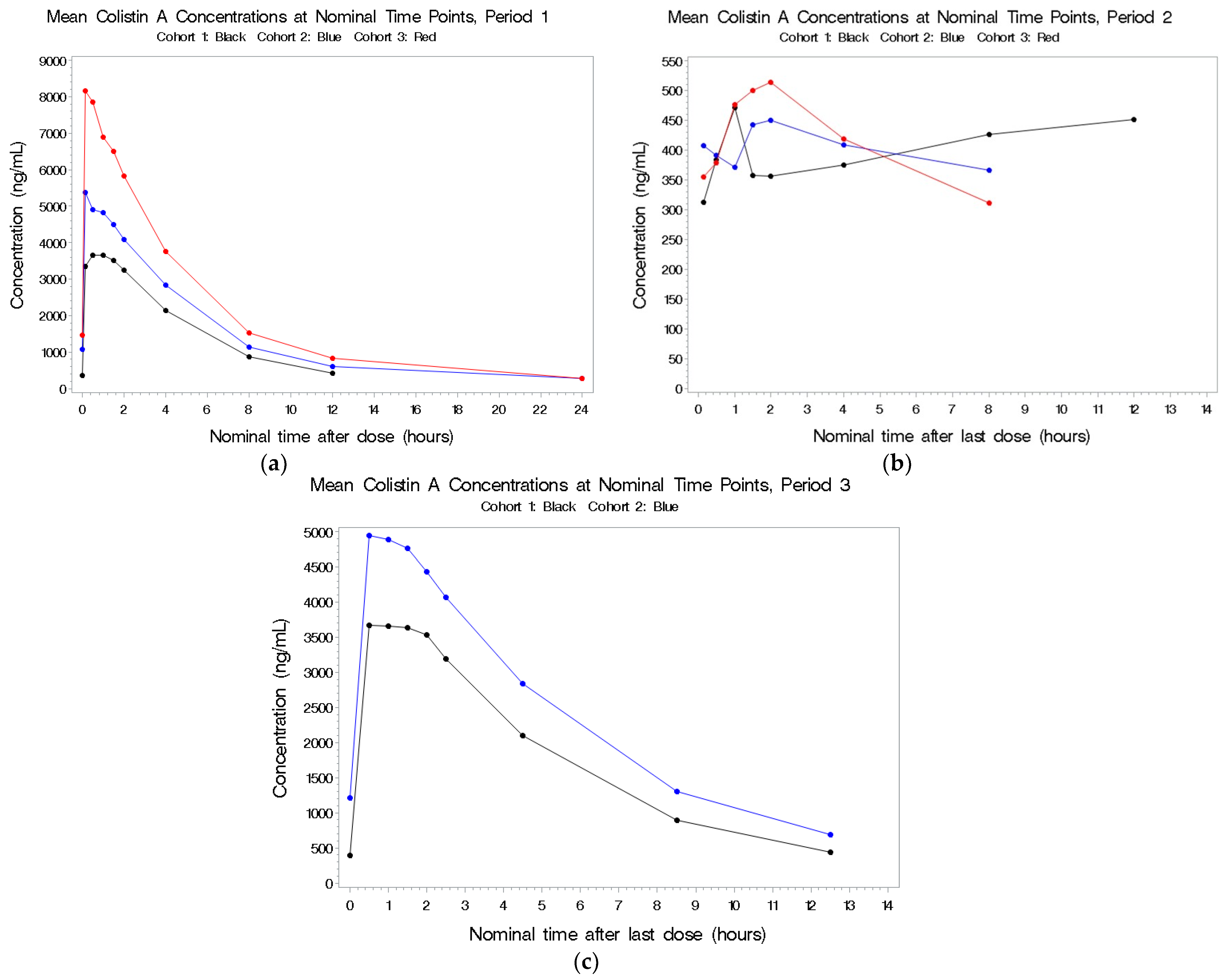 Antibiotics 11 00490 g001