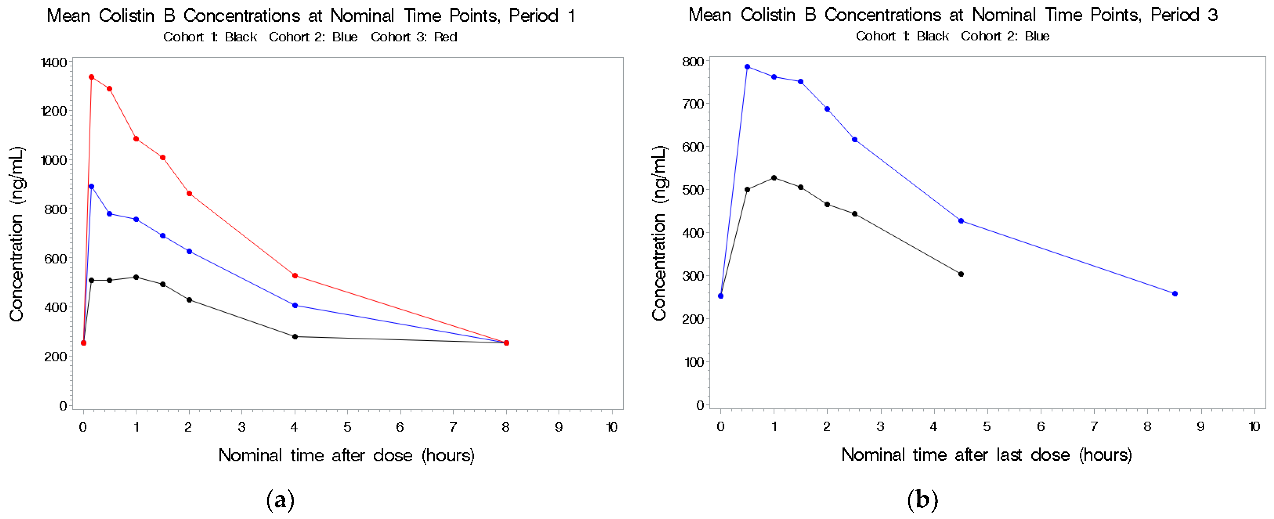 Antibiotics 11 00490 g002