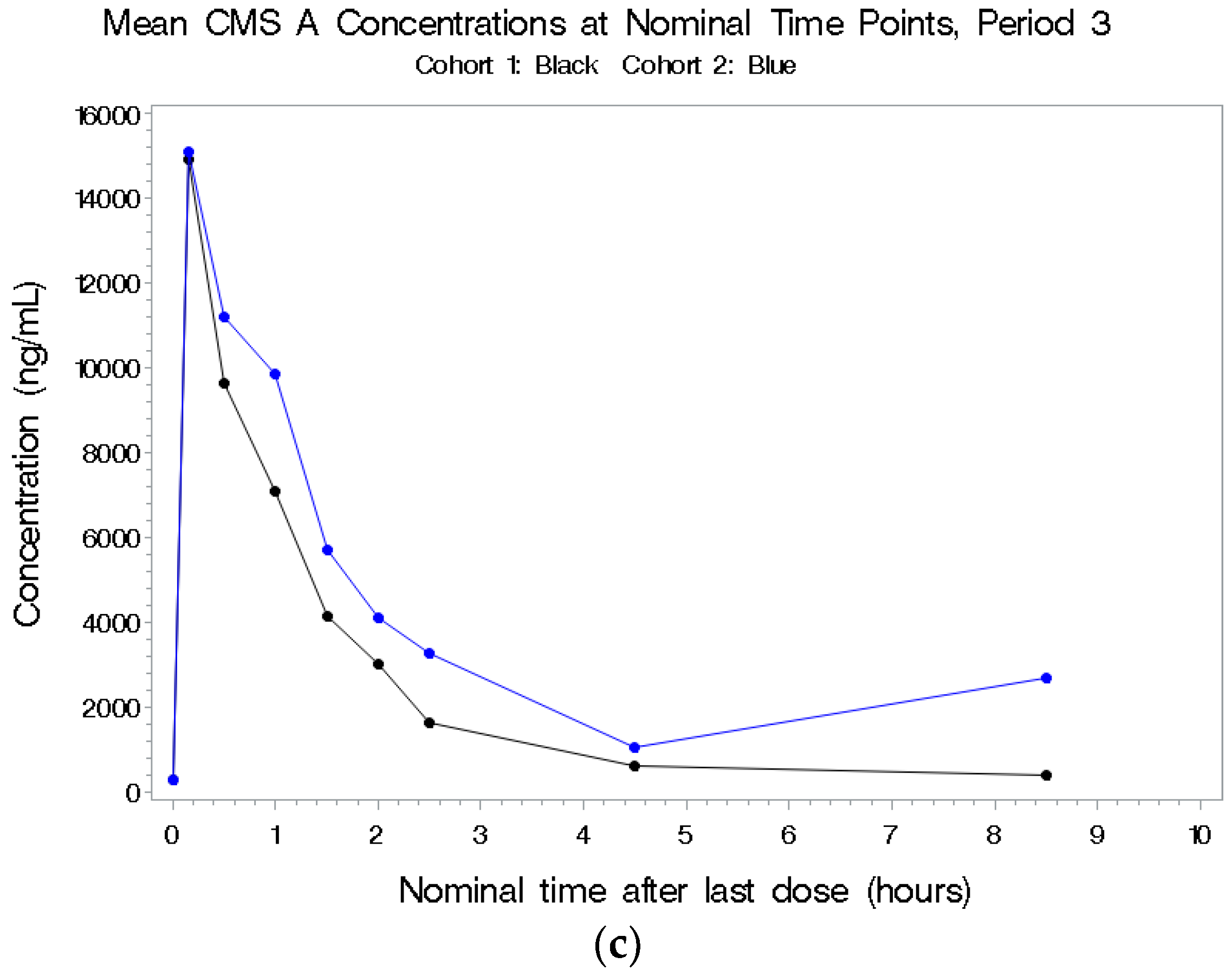 Antibiotics 11 00490 g003b