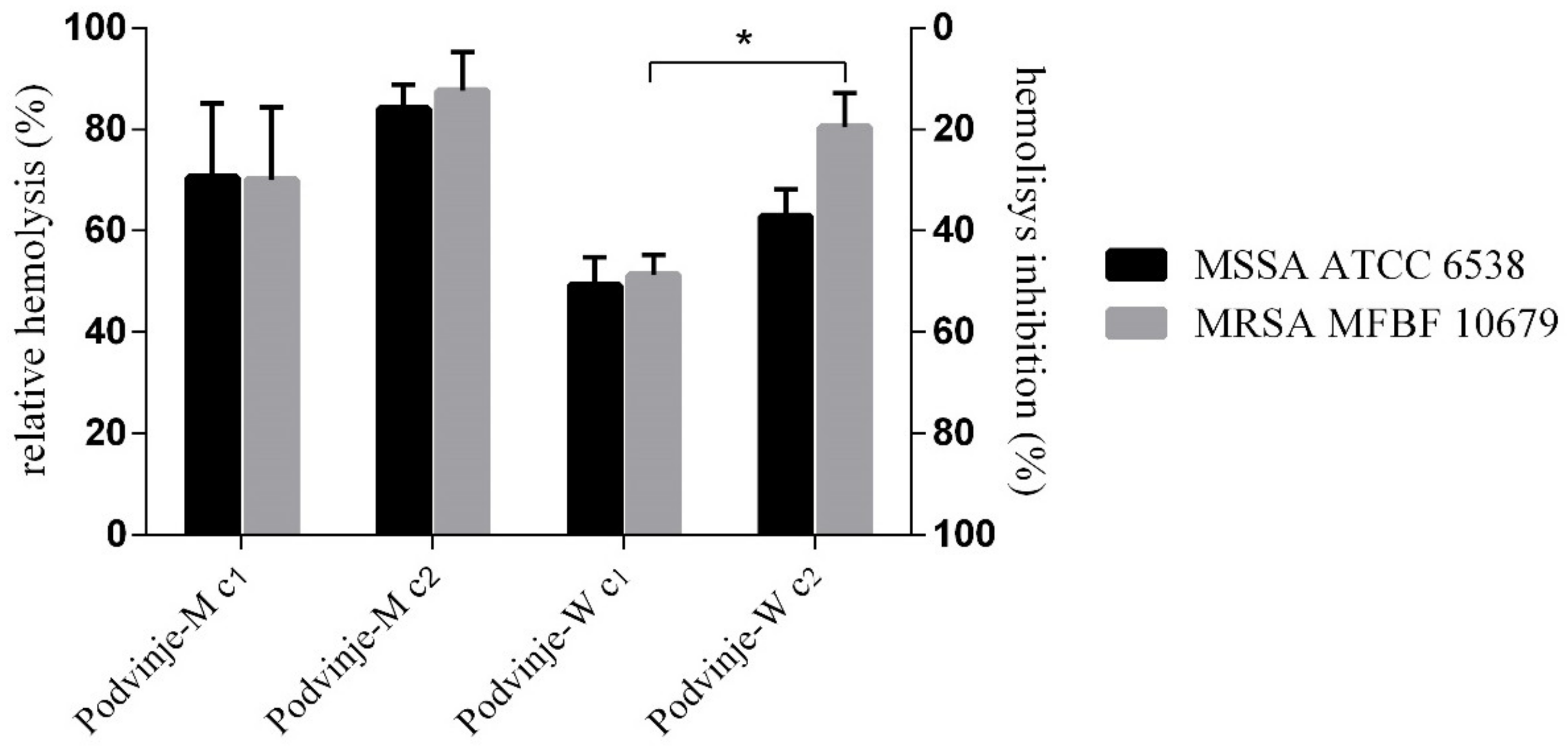 Antibiotics 11 00492 g004