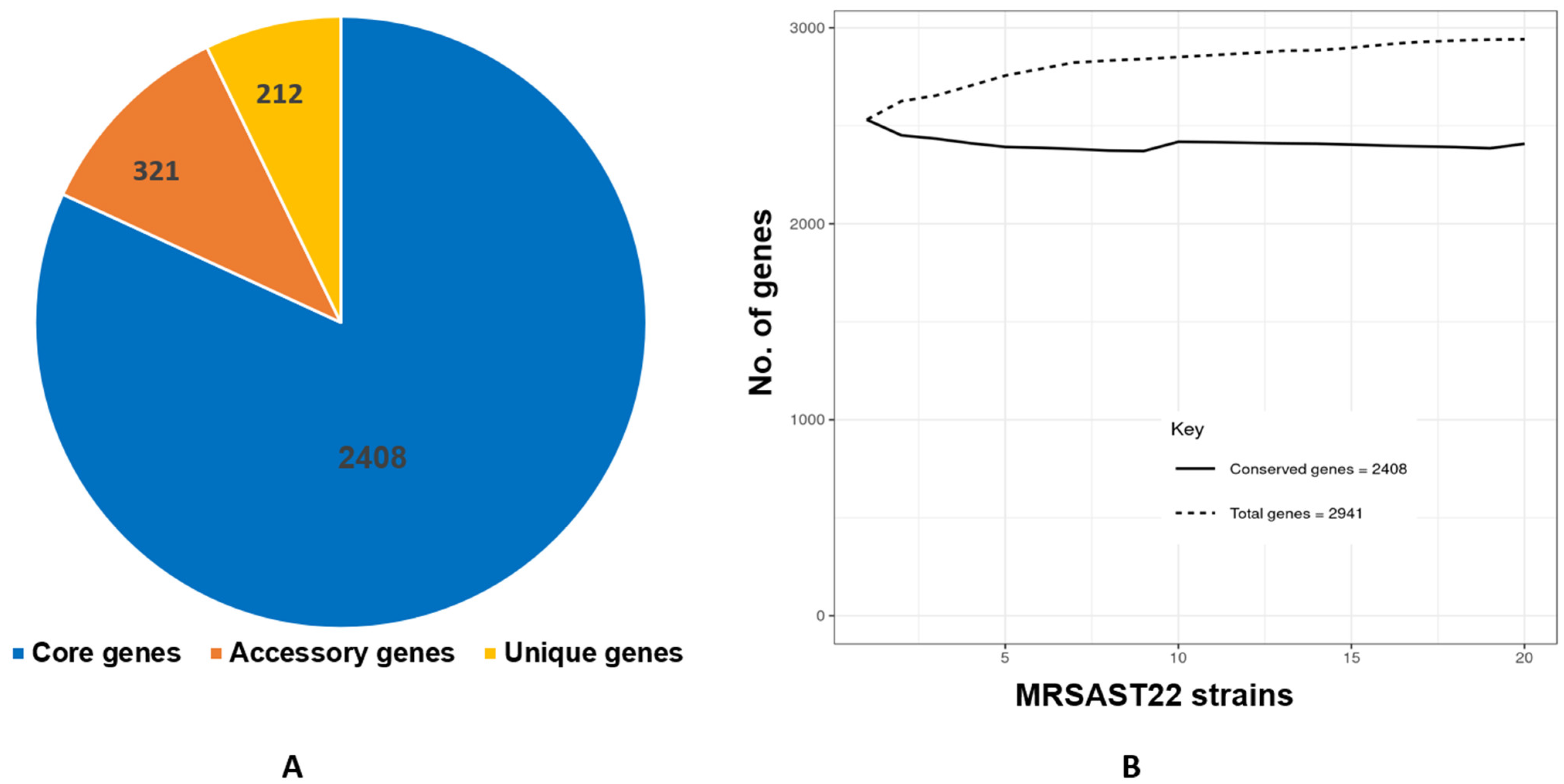 Antibiotics 11 00496 g003 Antibiotics 11 00496 g003