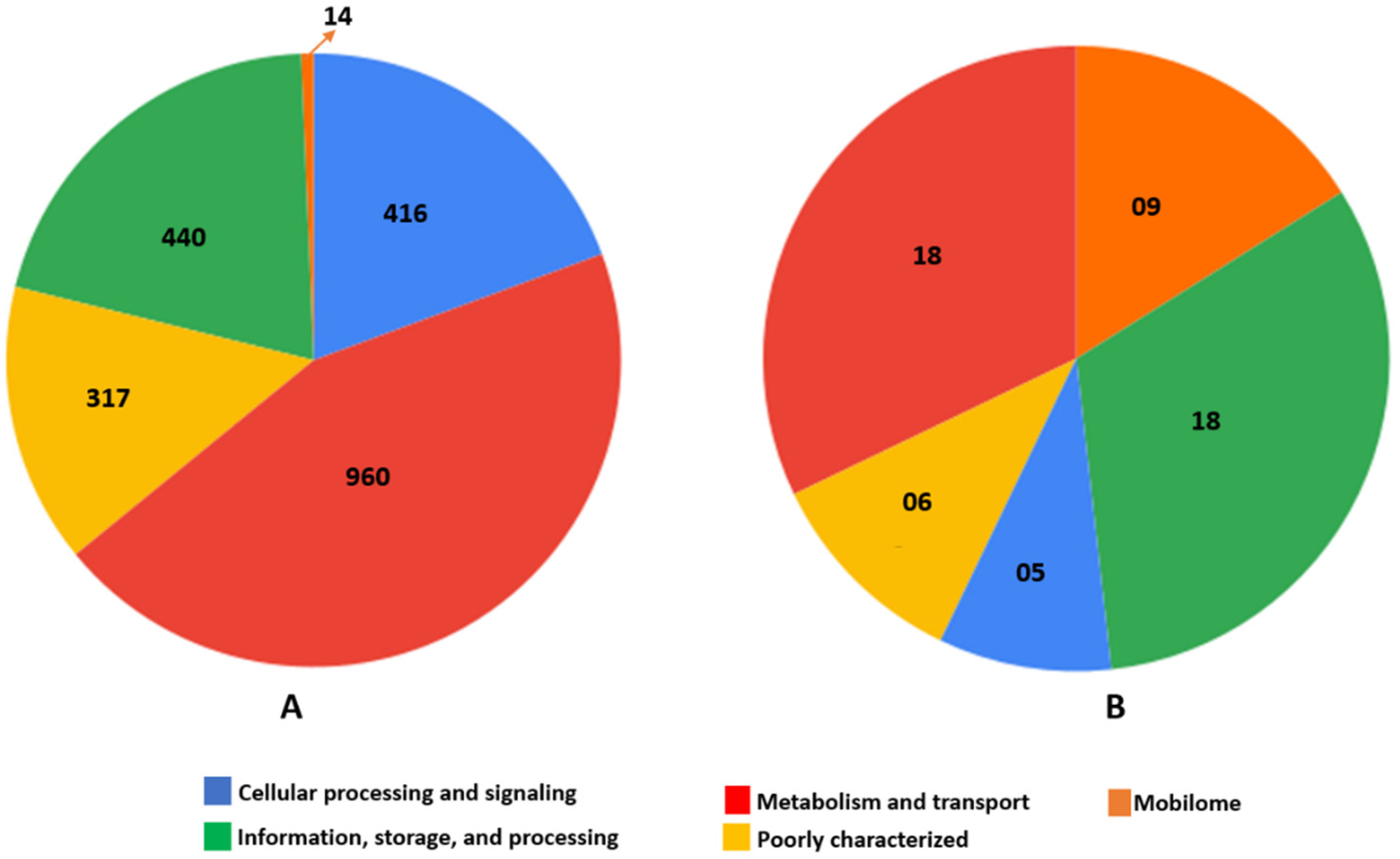 Antibiotics 11 00496 g004 Antibiotics 11 00496 g004