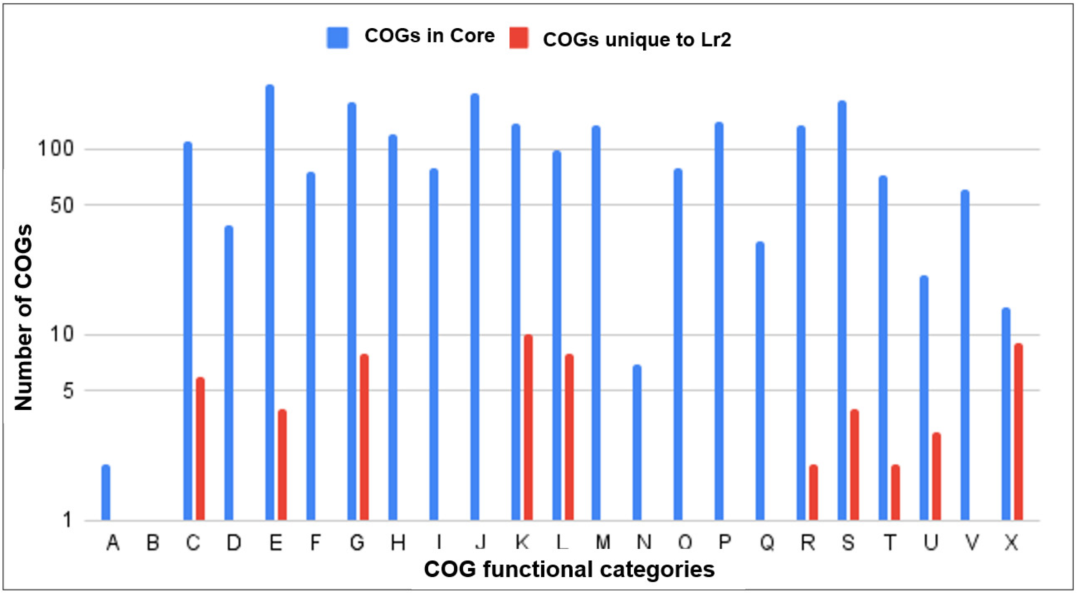 Antibiotics 11 00496 g005 Antibiotics 11 00496 g005