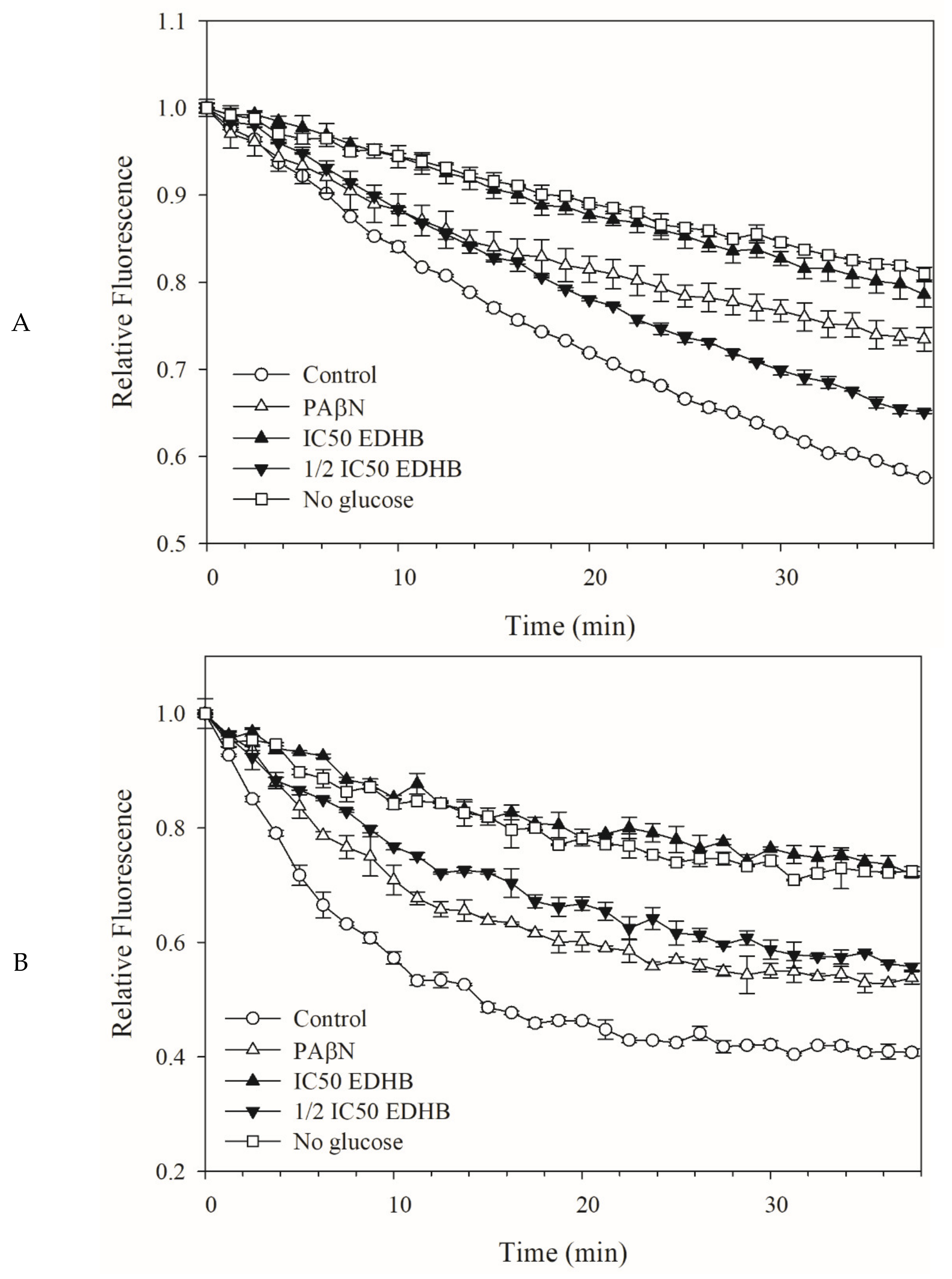 Antibiotics 11 00497 g003