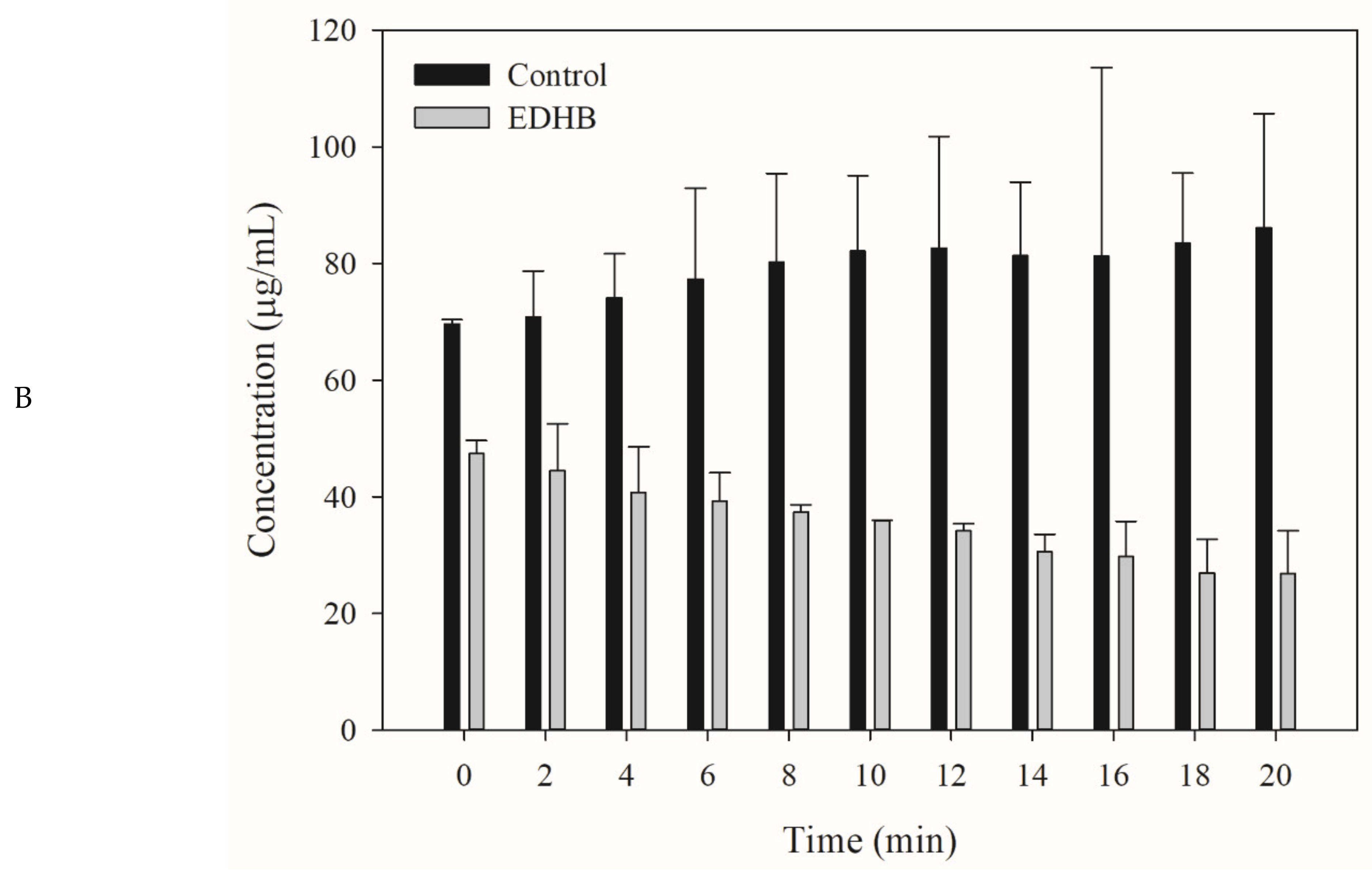 Antibiotics 11 00497 g004b