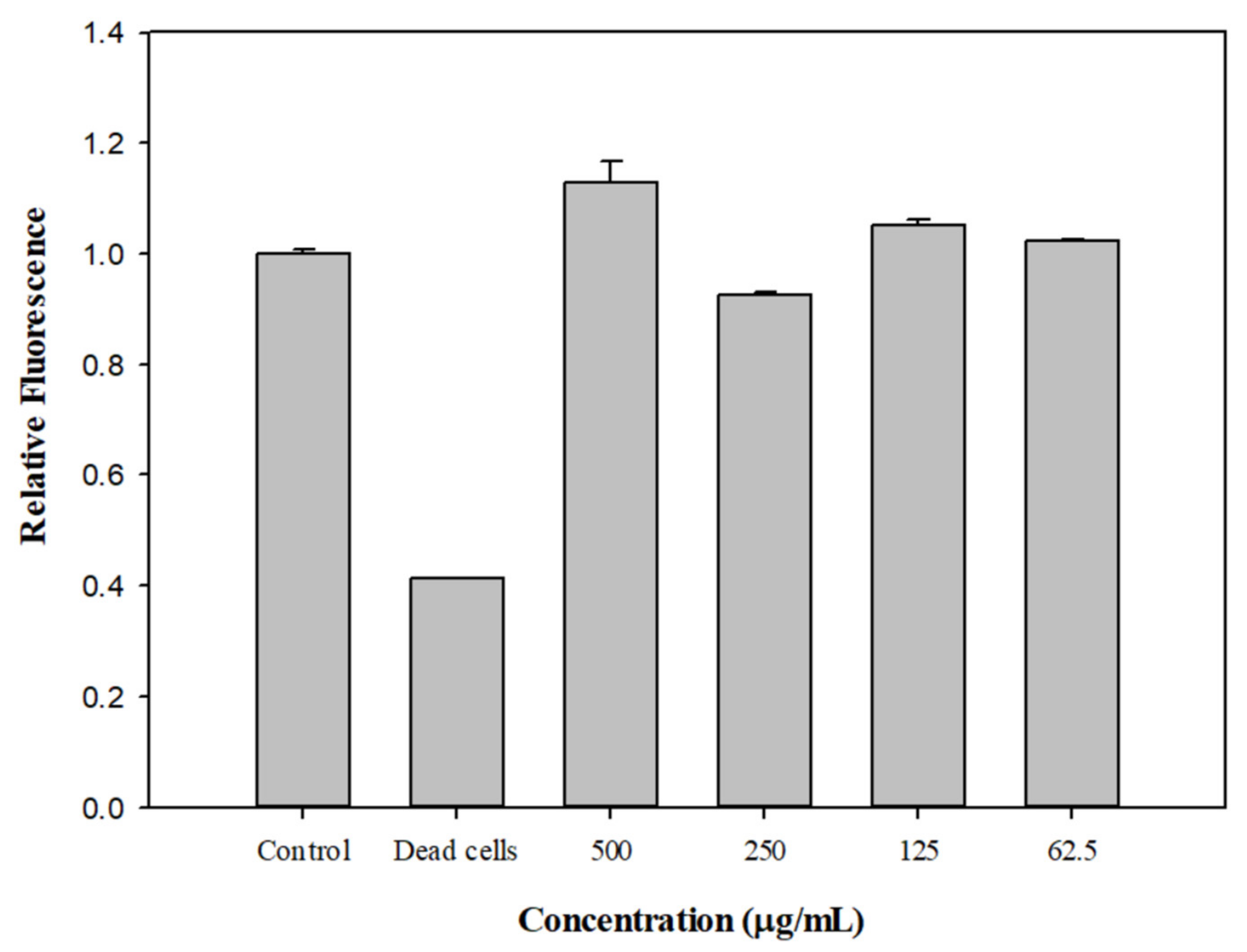 Antibiotics 11 00497 g006