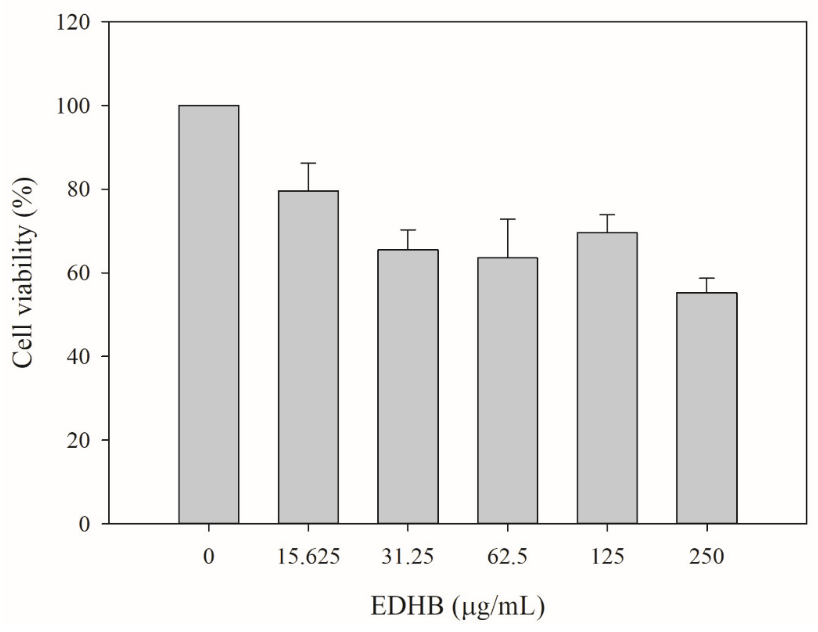 Antibiotics 11 00497 g007