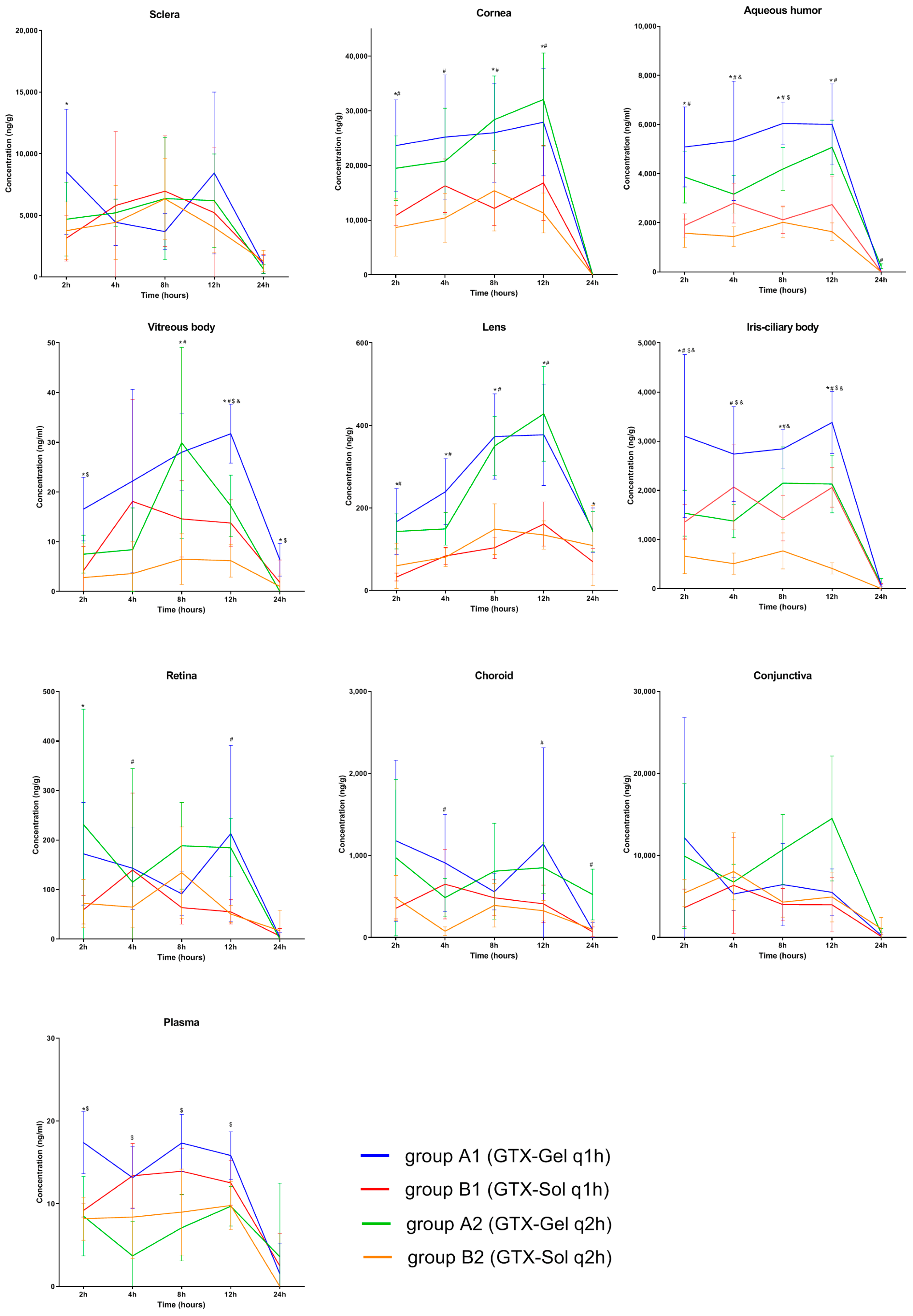 Antibiotics 11 00502 g002 Antibiotics 11 00502 g002