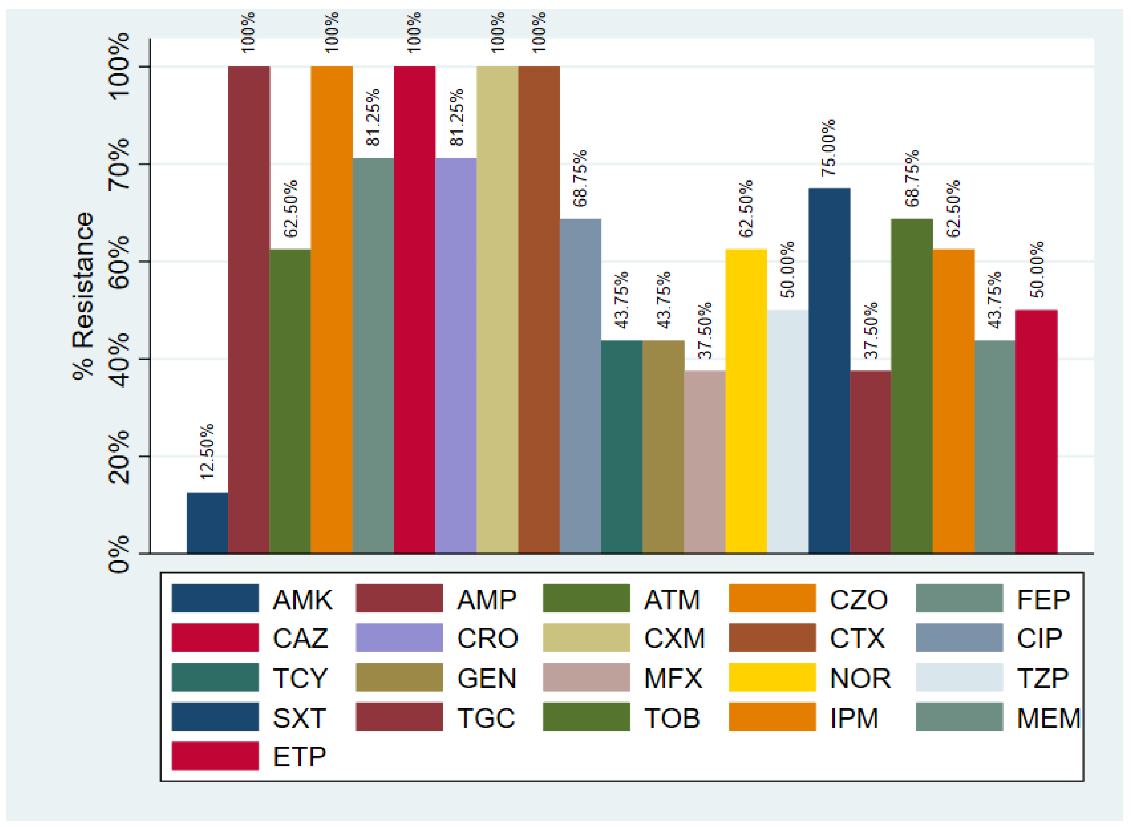 Antibiotics 11 00503 g002 Antibiotics 11 00503 g002