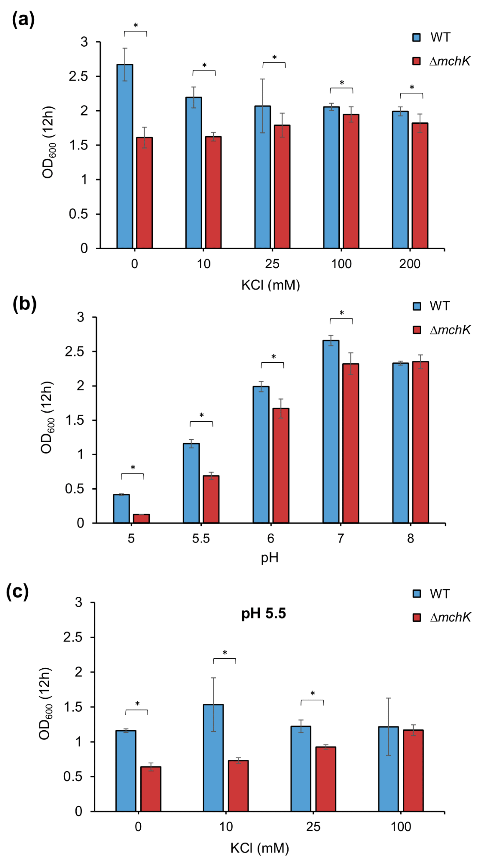 Antibiotics 11 00509 g003 Antibiotics 11 00509 g003
