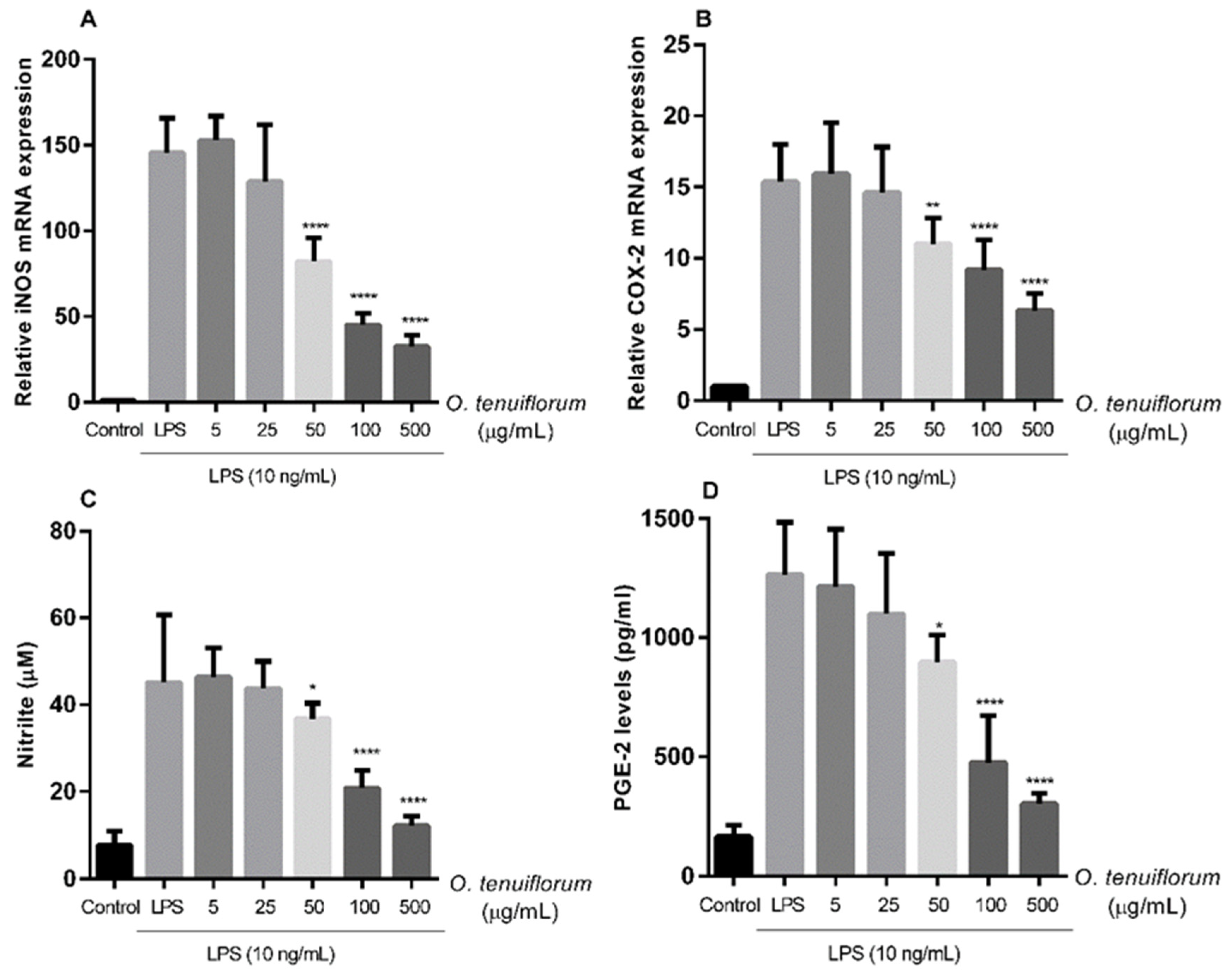 Antibiotics 11 00510 g005 550