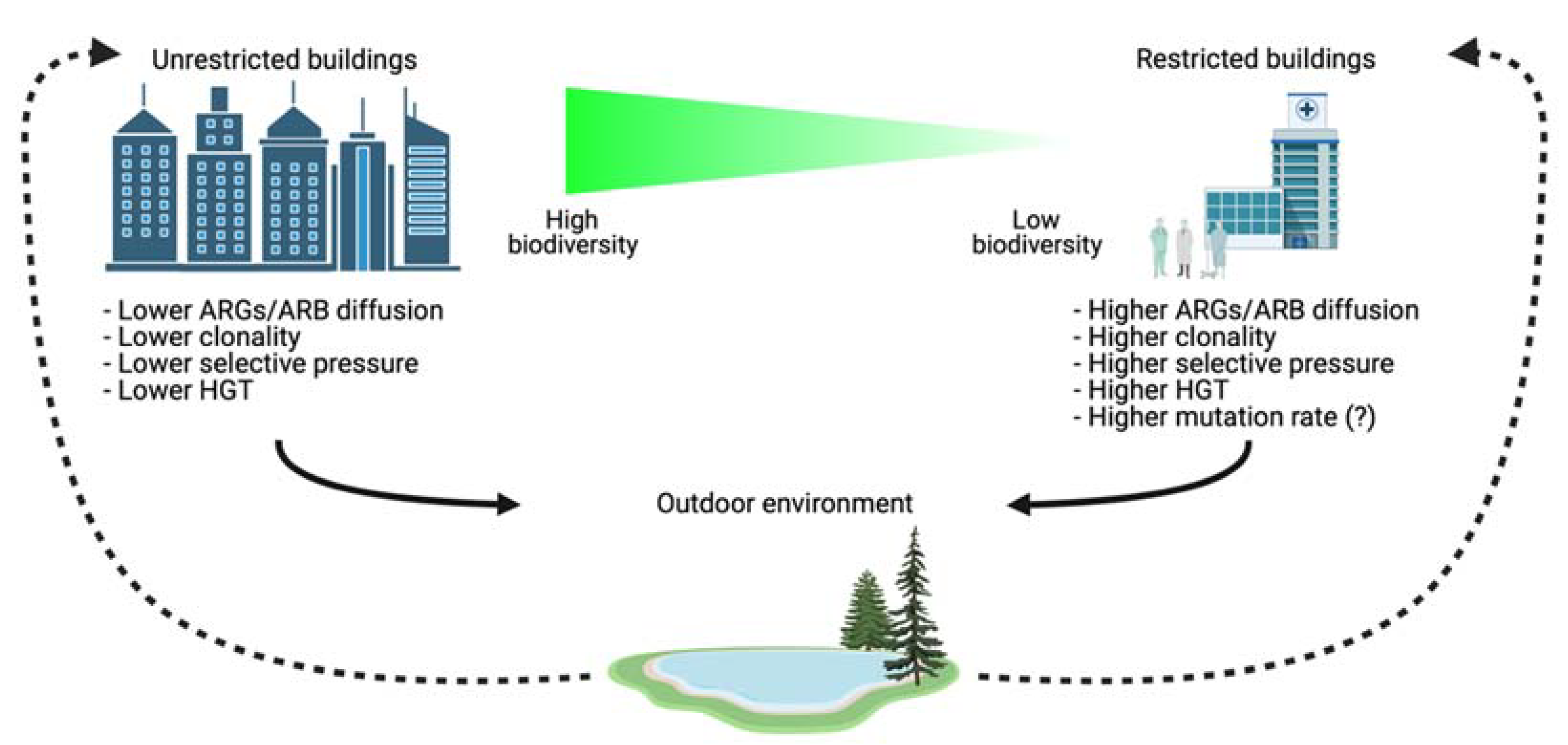 Antibiotics 11 00512 g002 Antibiotics 11 00512 g002