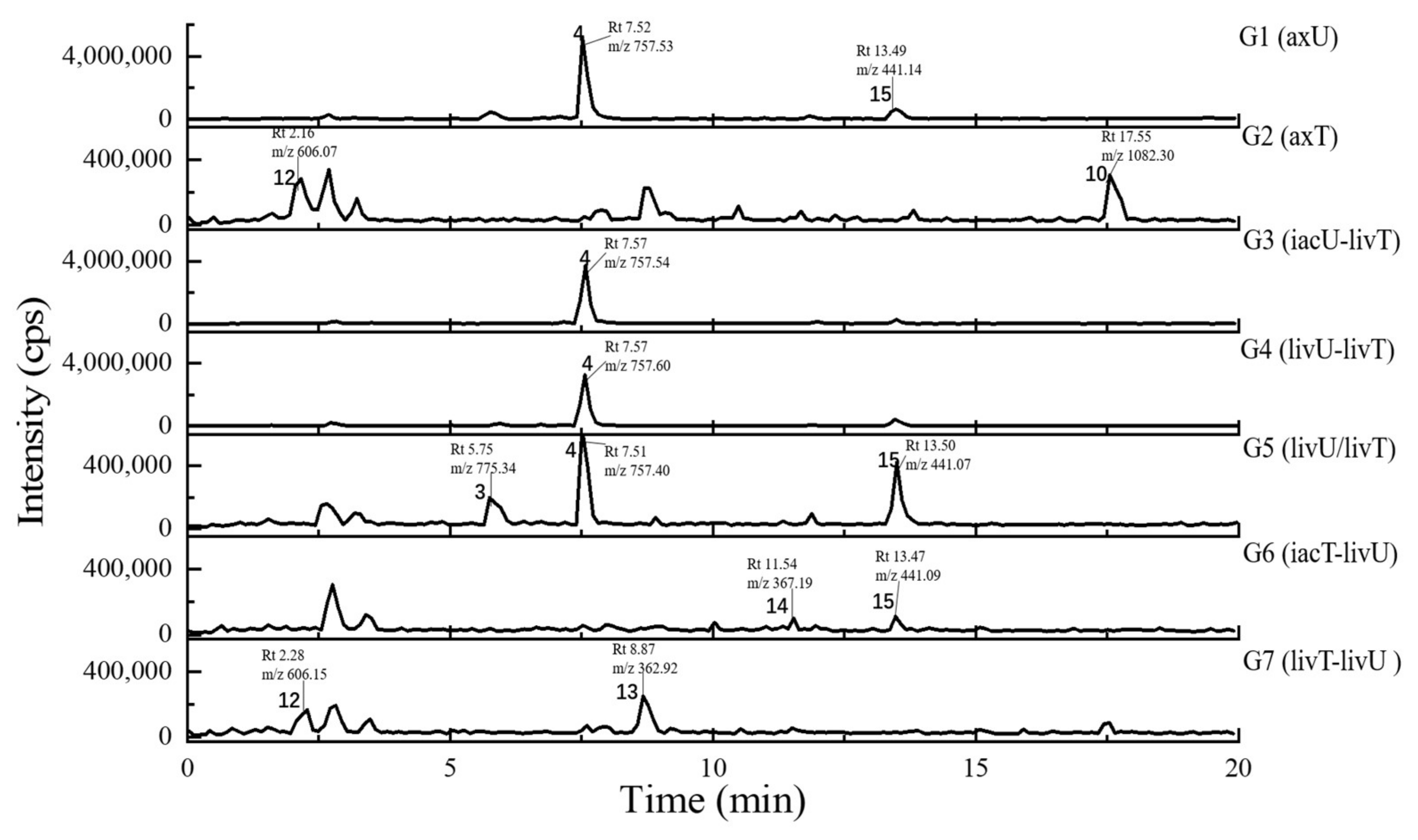 Antibiotics 11 00513 g007