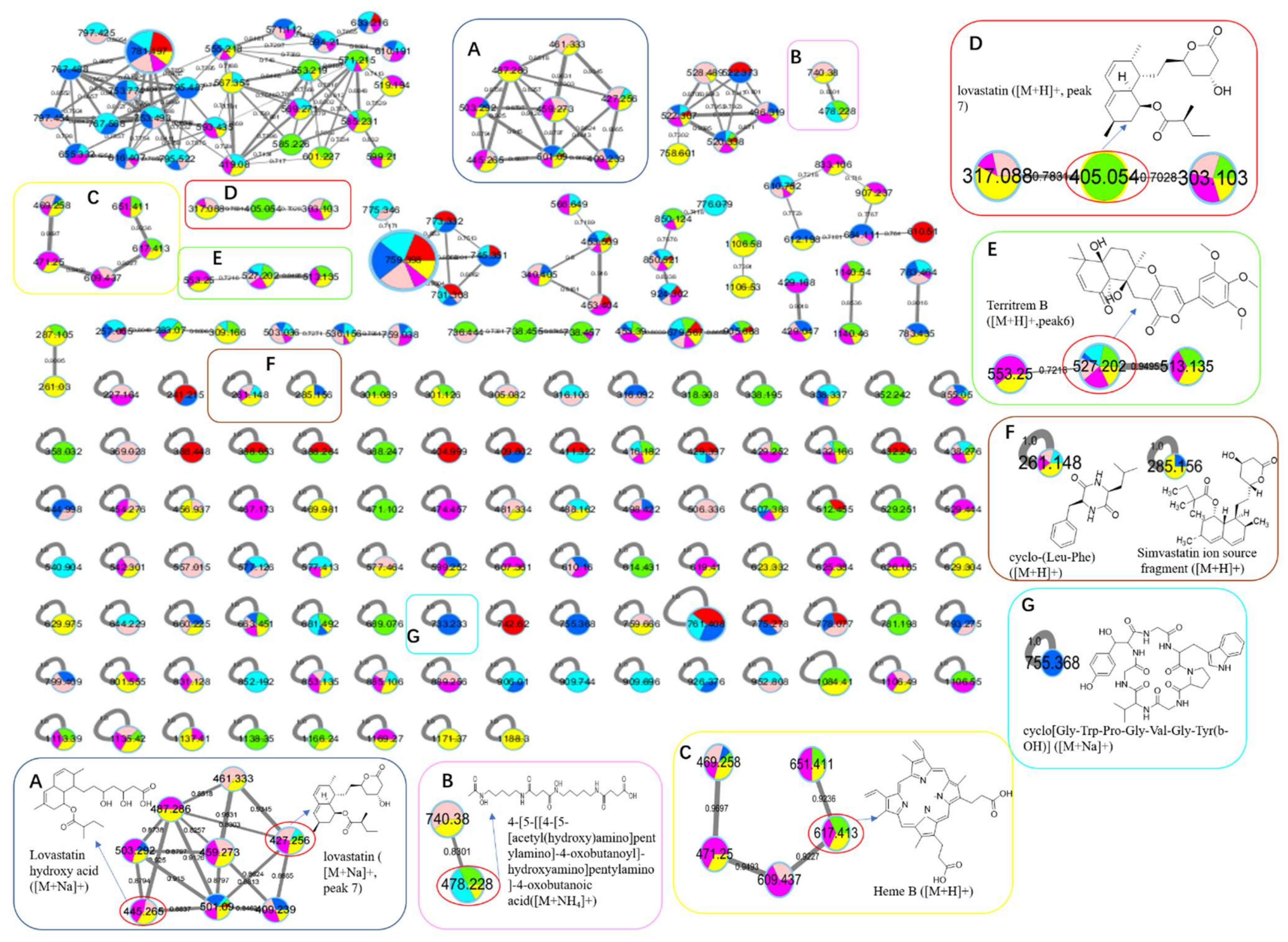 Antibiotics 11 00513 g009