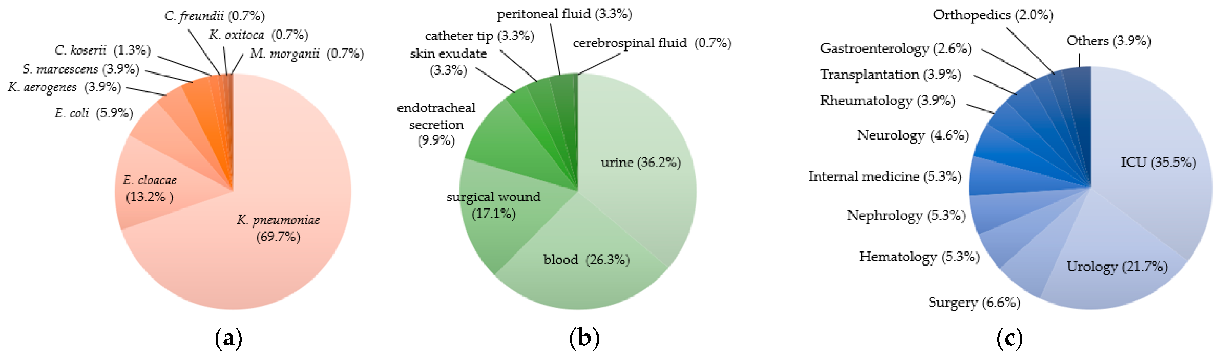 Antibiotics 11 00514 g001