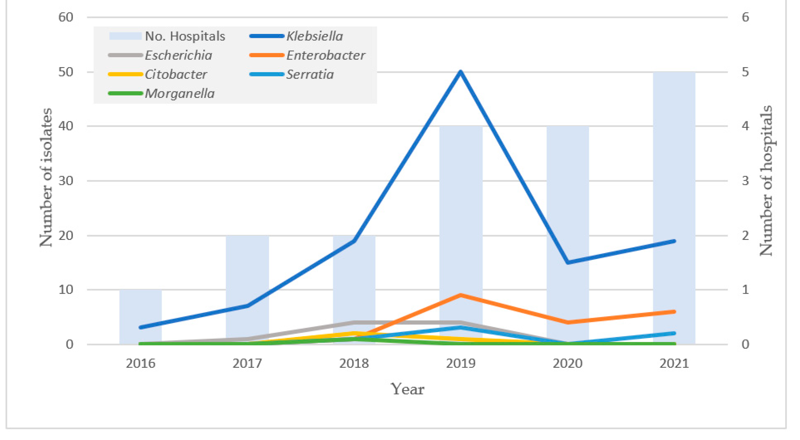 Antibiotics 11 00514 g002