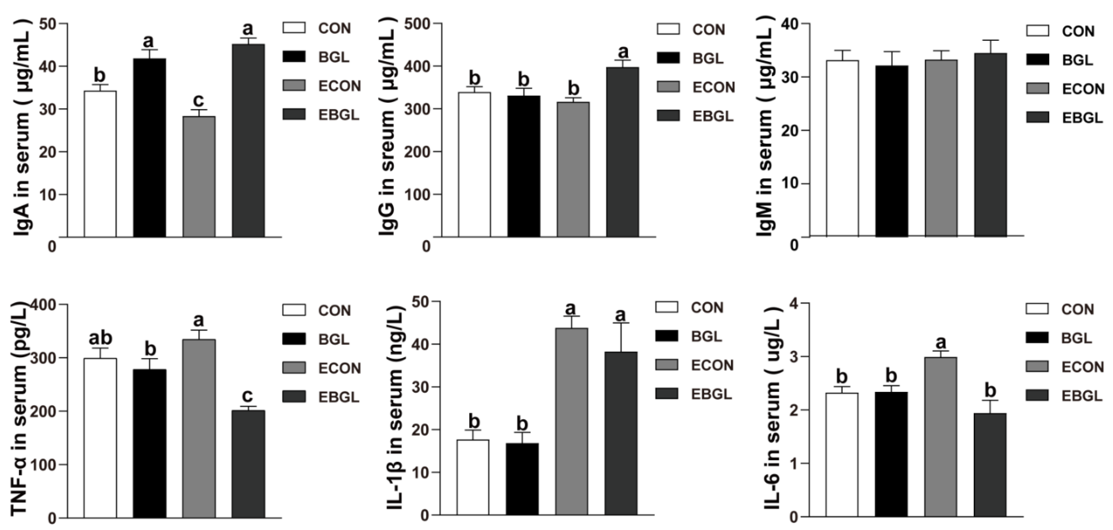 Antibiotics 11 00519 g001