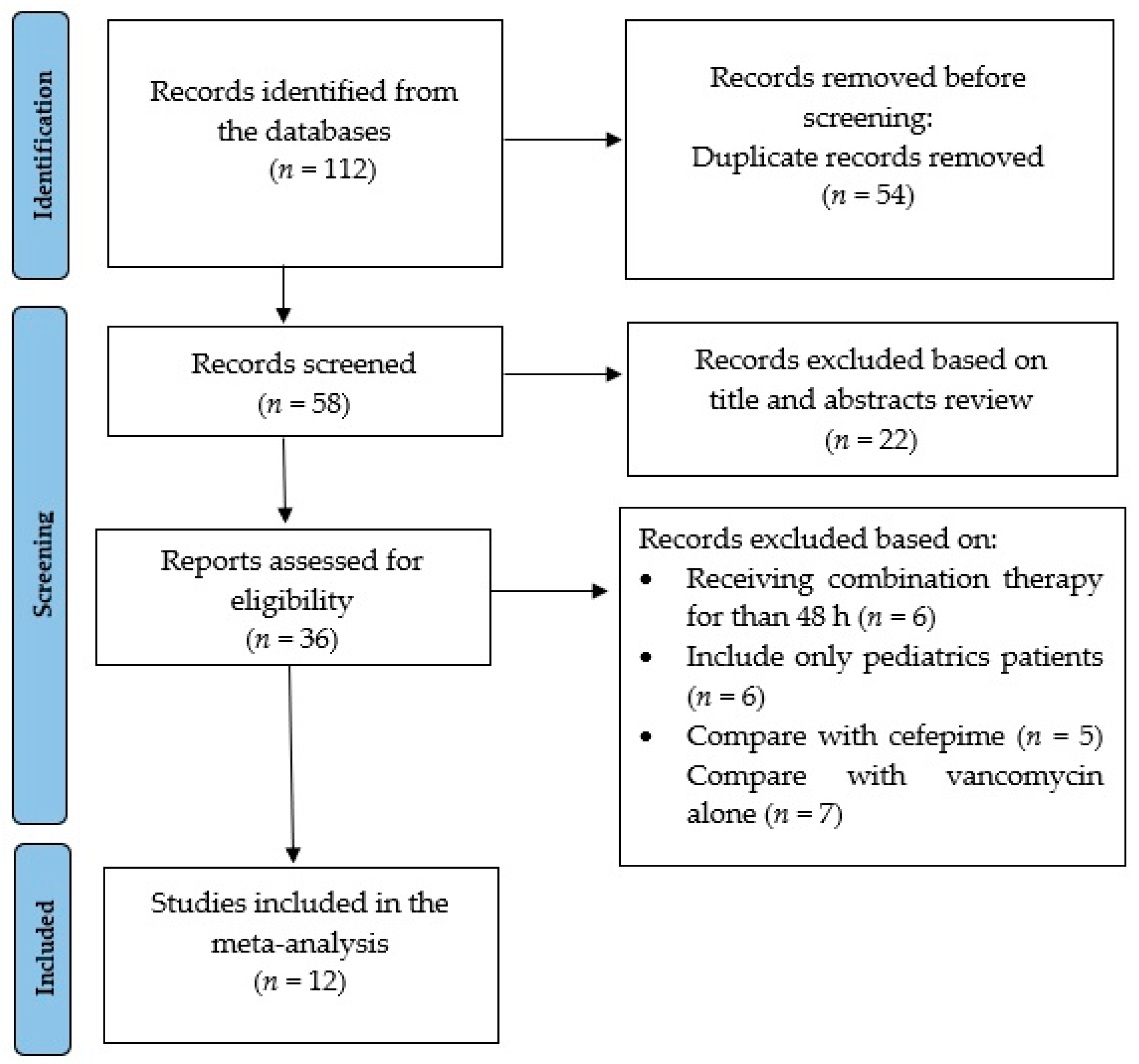 Antibiotics 11 00526 g001 550