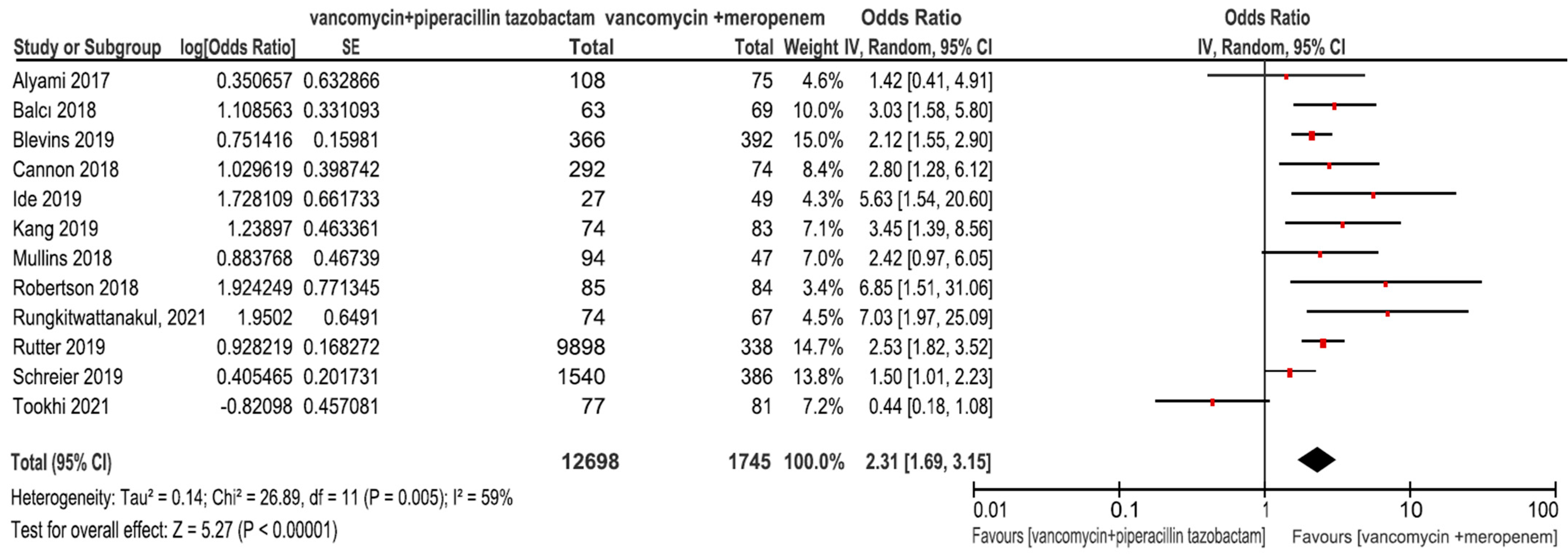Antibiotics 11 00526 g002 550