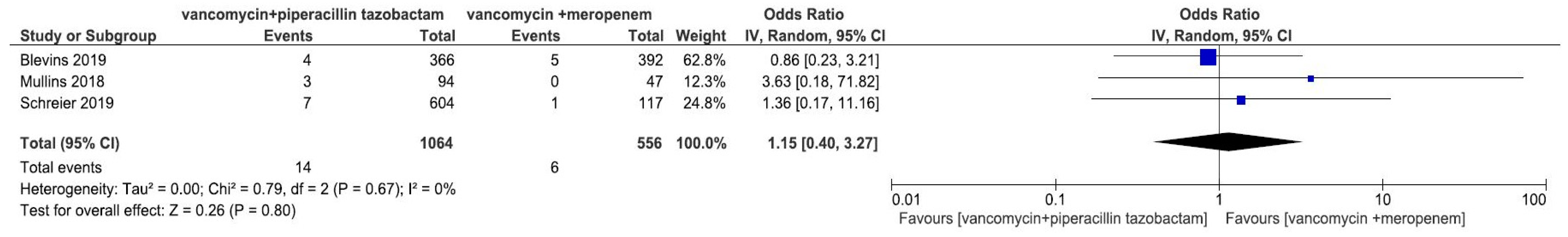 Antibiotics 11 00526 g004 550