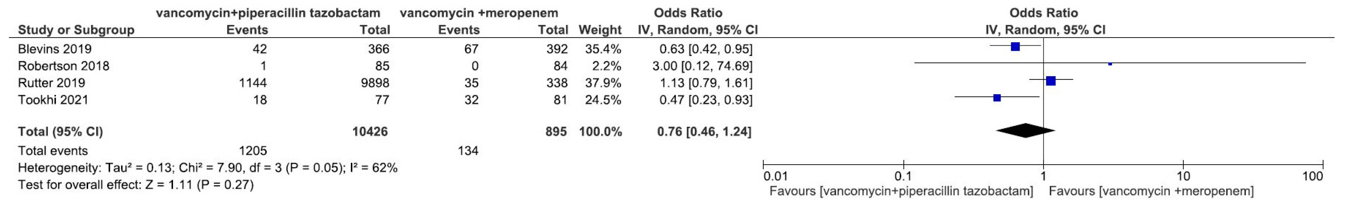 Antibiotics 11 00526 g005 550