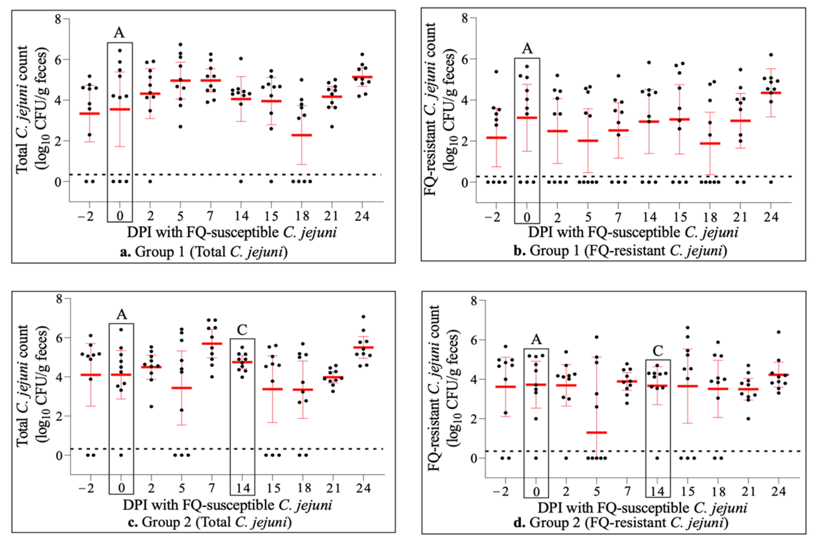 Antibiotics 11 00531 g001a Antibiotics 11 00531 g001a