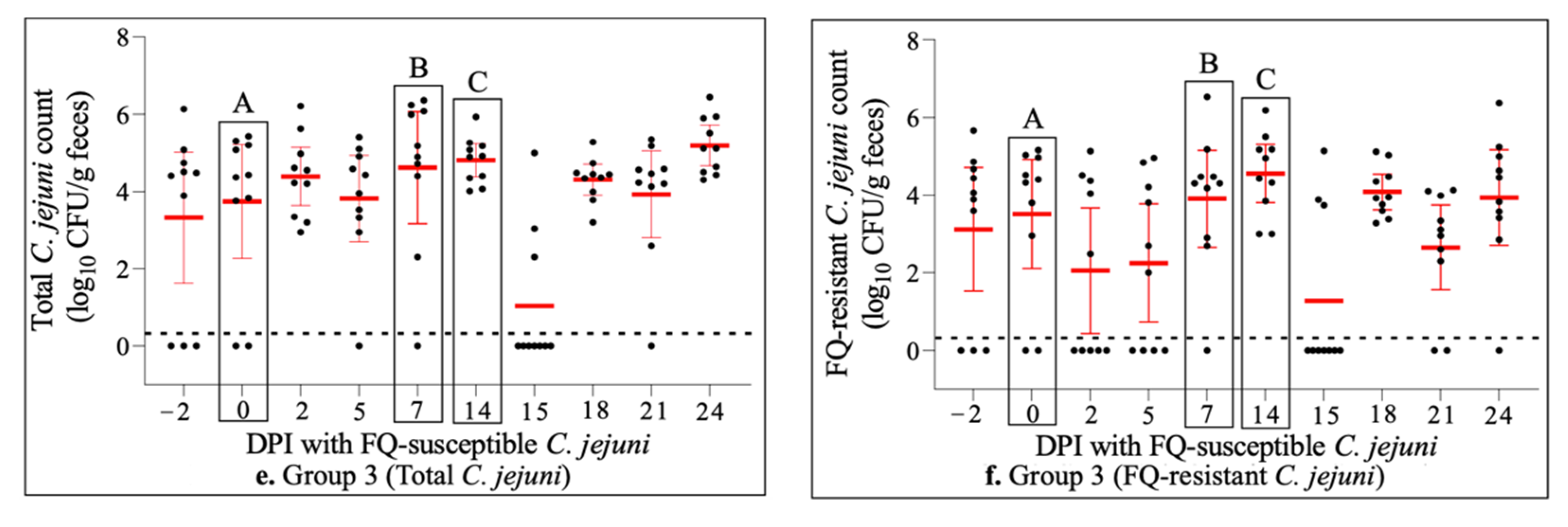 Antibiotics 11 00531 g001b Antibiotics 11 00531 g001b
