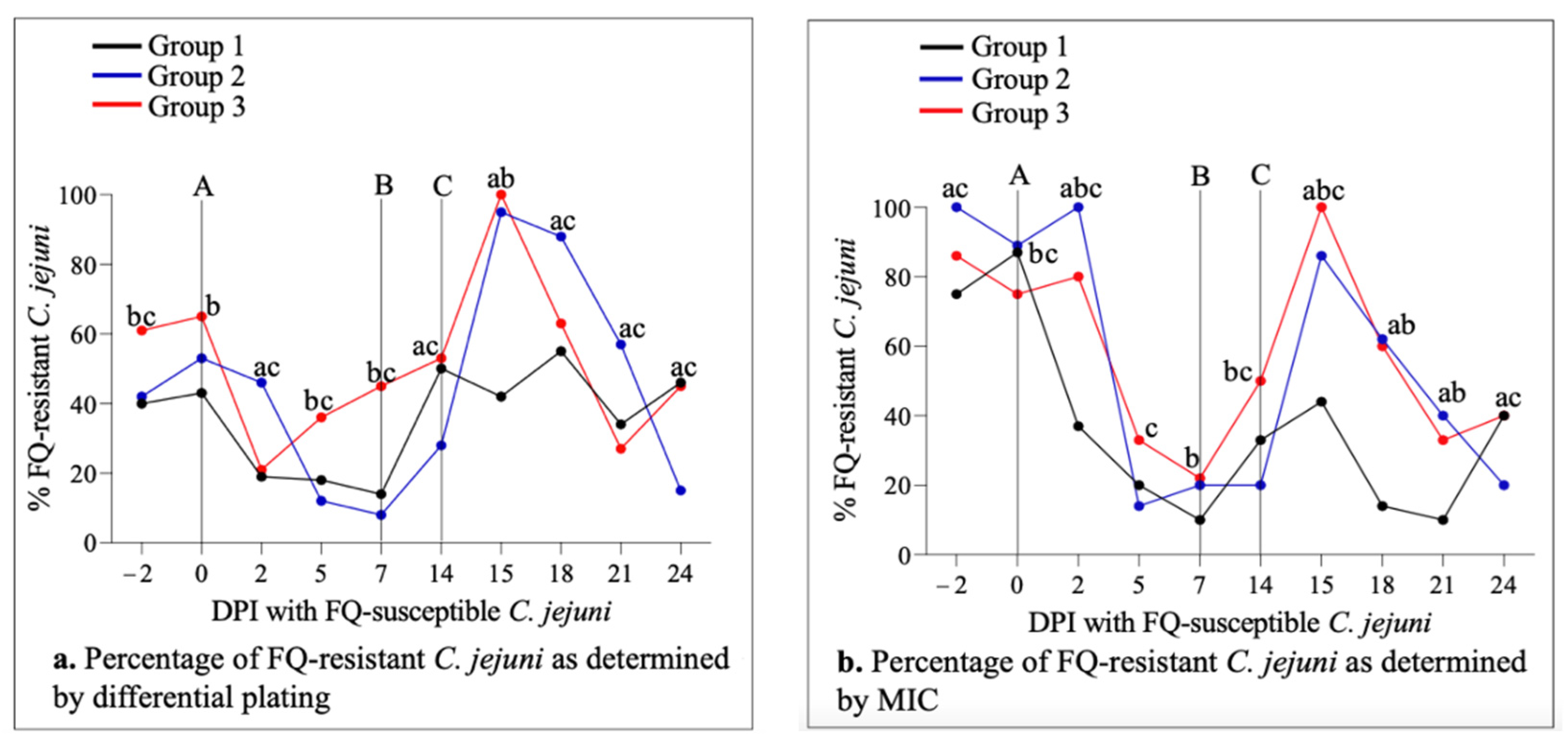 Antibiotics 11 00531 g002 Antibiotics 11 00531 g002