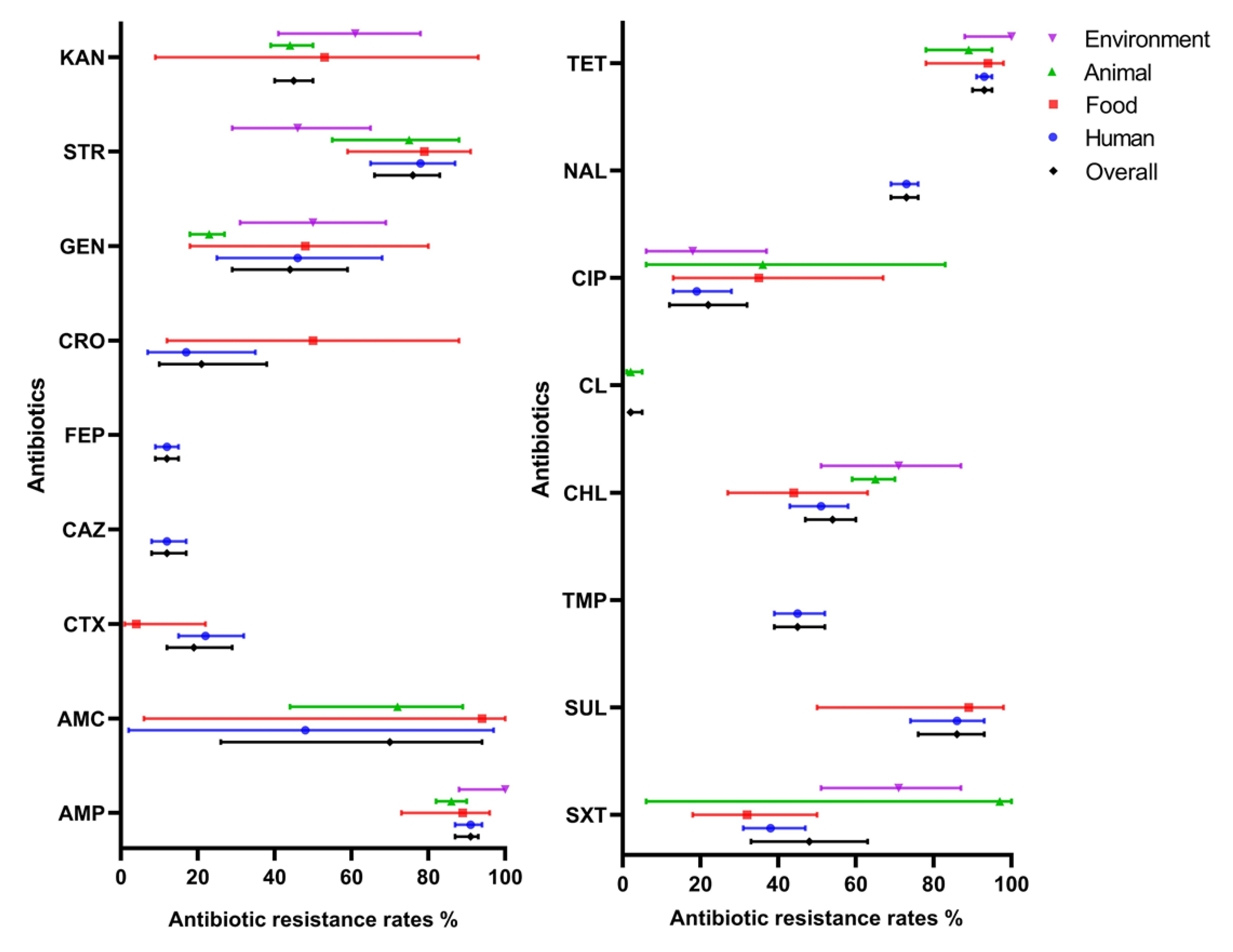 Antibiotics 11 00532 g003 Antibiotics 11 00532 g003