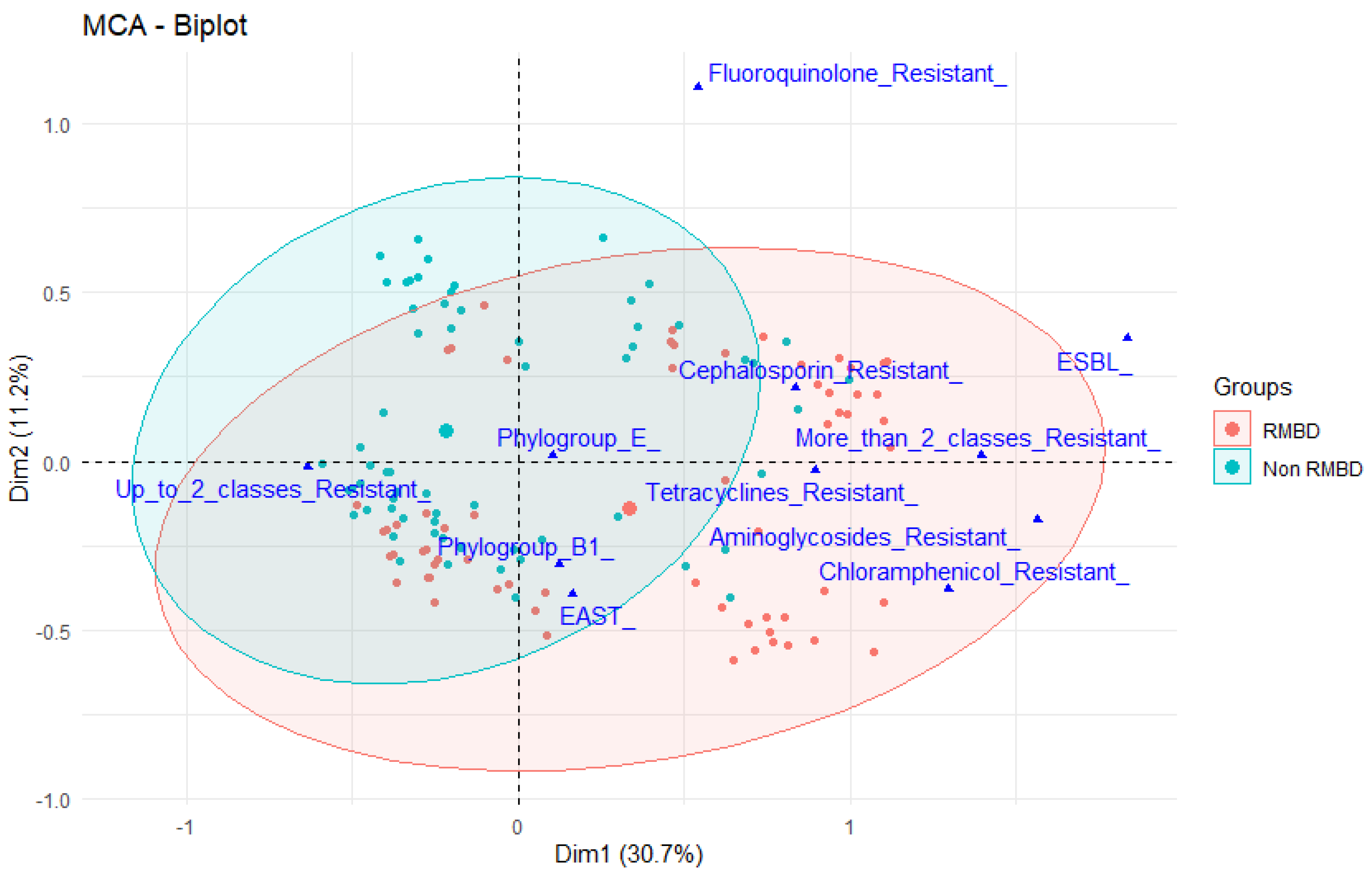 Antibiotics 11 00534 g002 Antibiotics 11 00534 g002