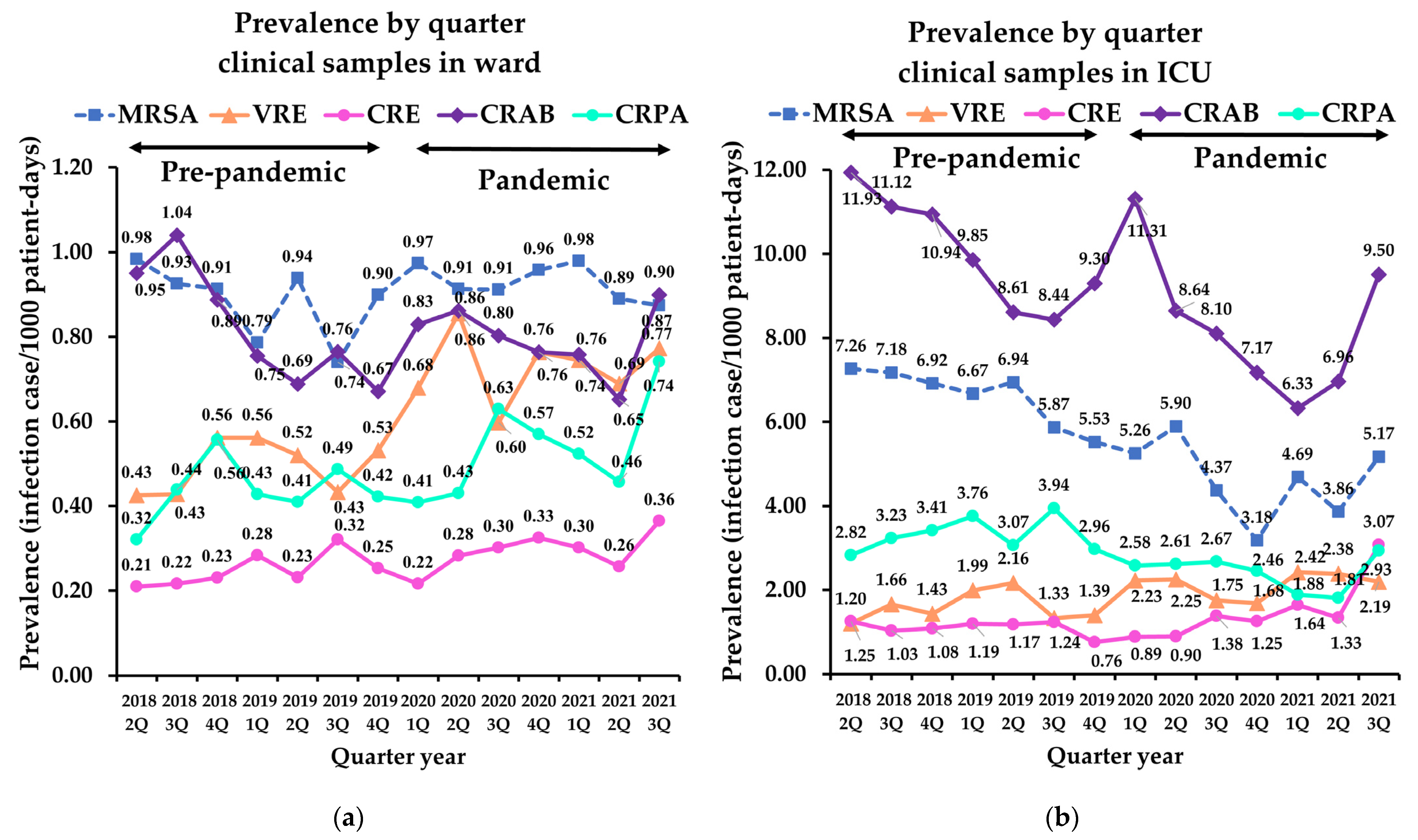 Antibiotics 11 00535 g001 550