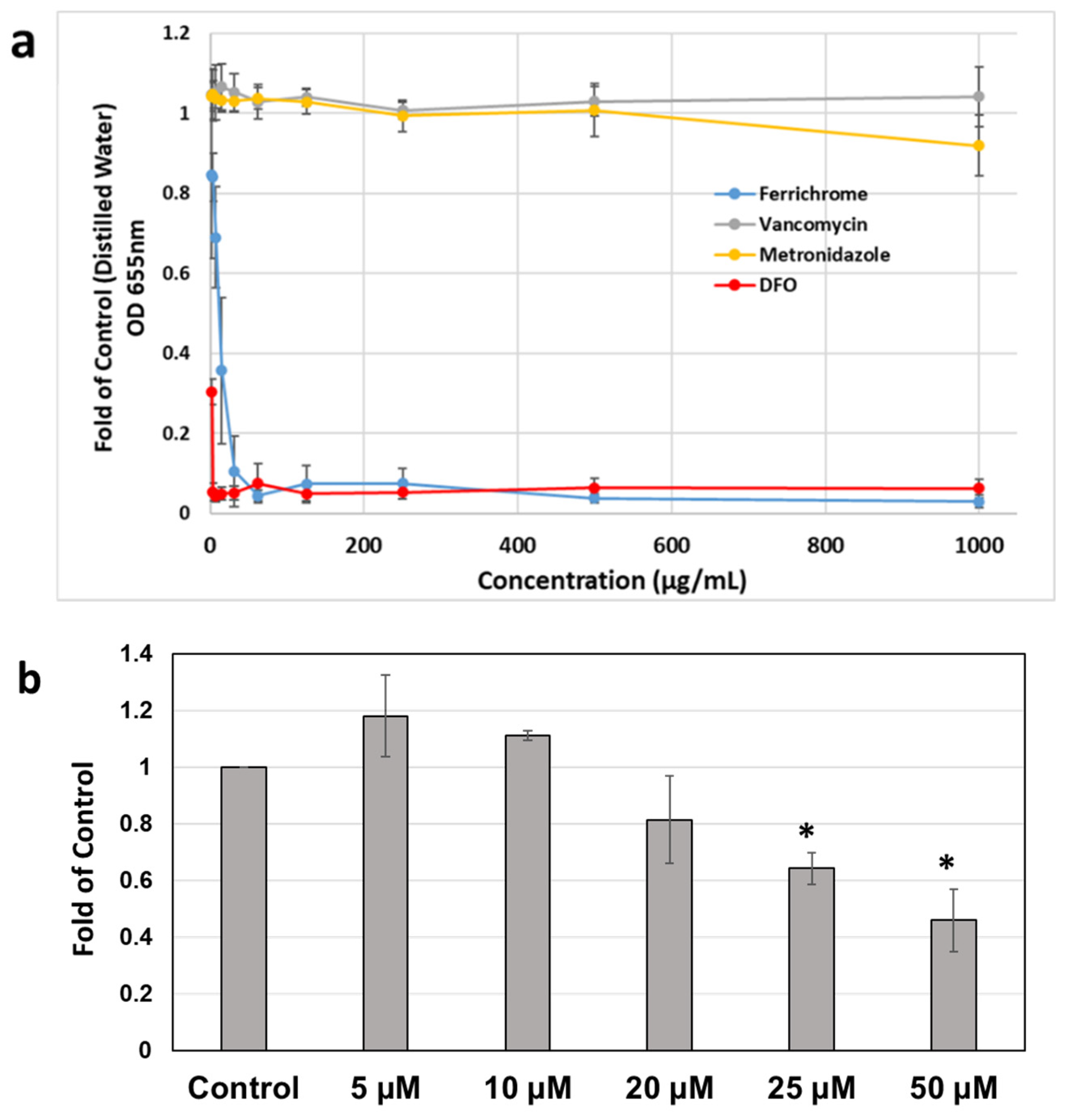 Antibiotics 11 00537 g003a