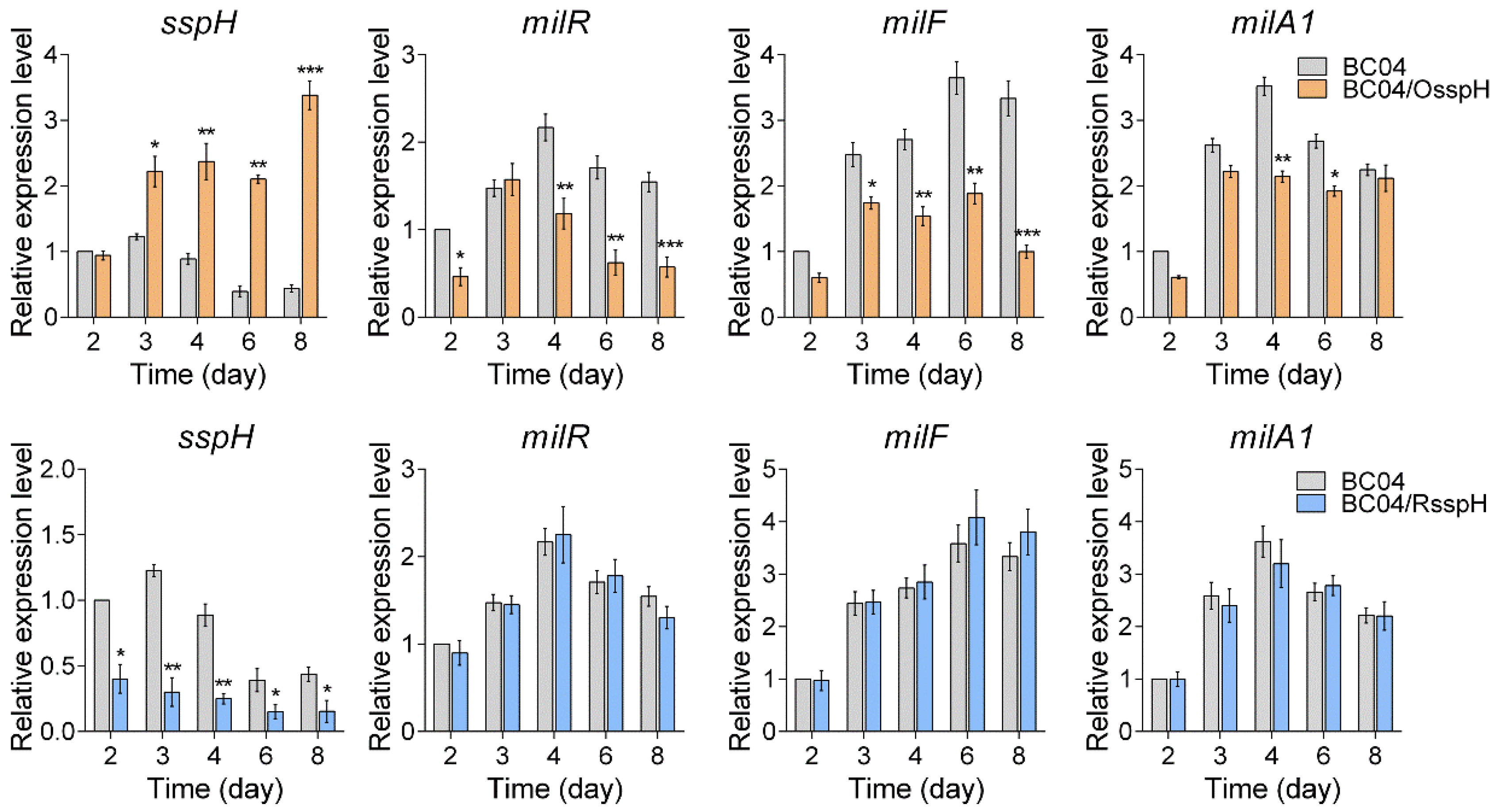 Antibiotics 11 00538 g003