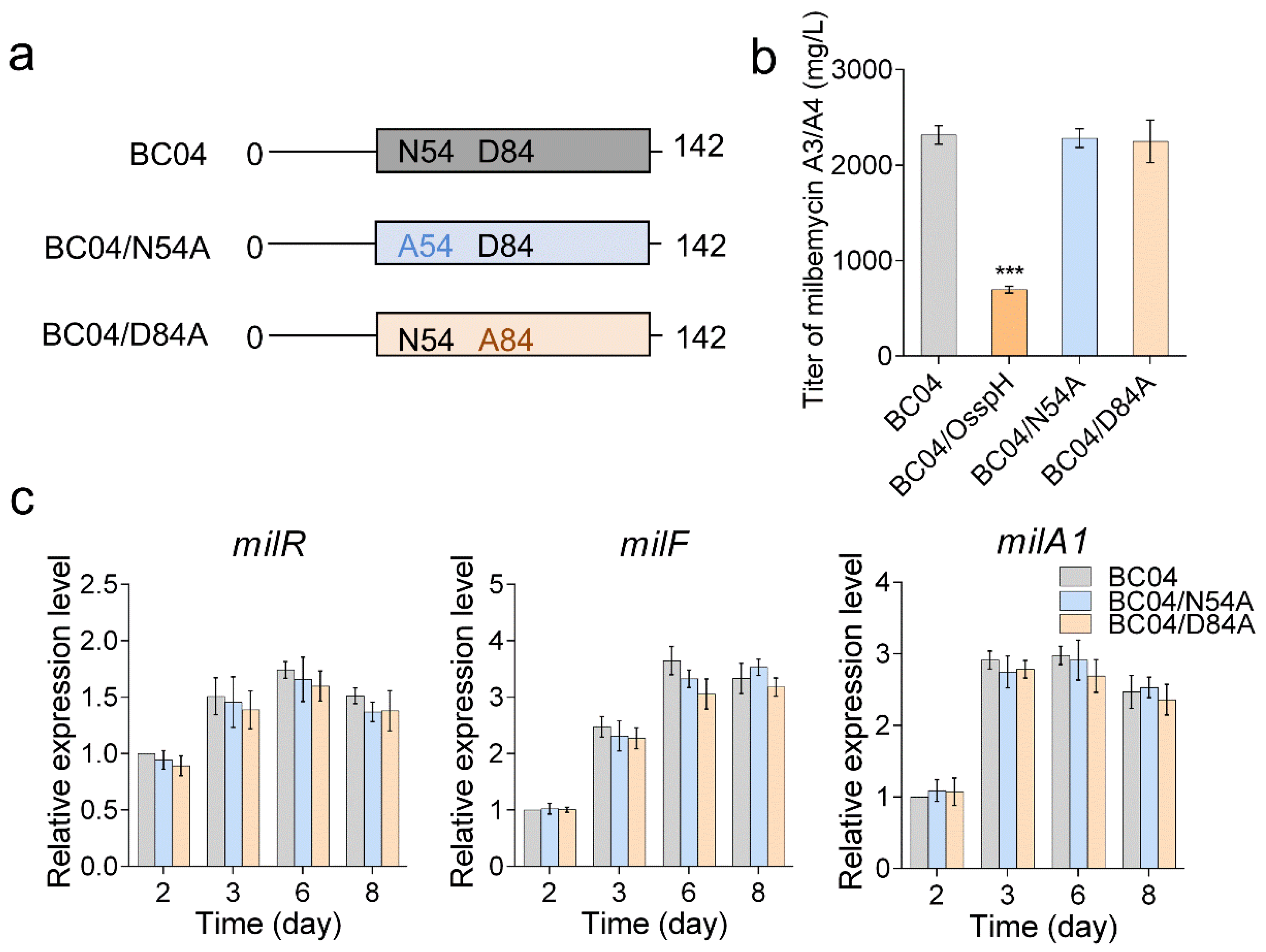 Antibiotics 11 00538 g005