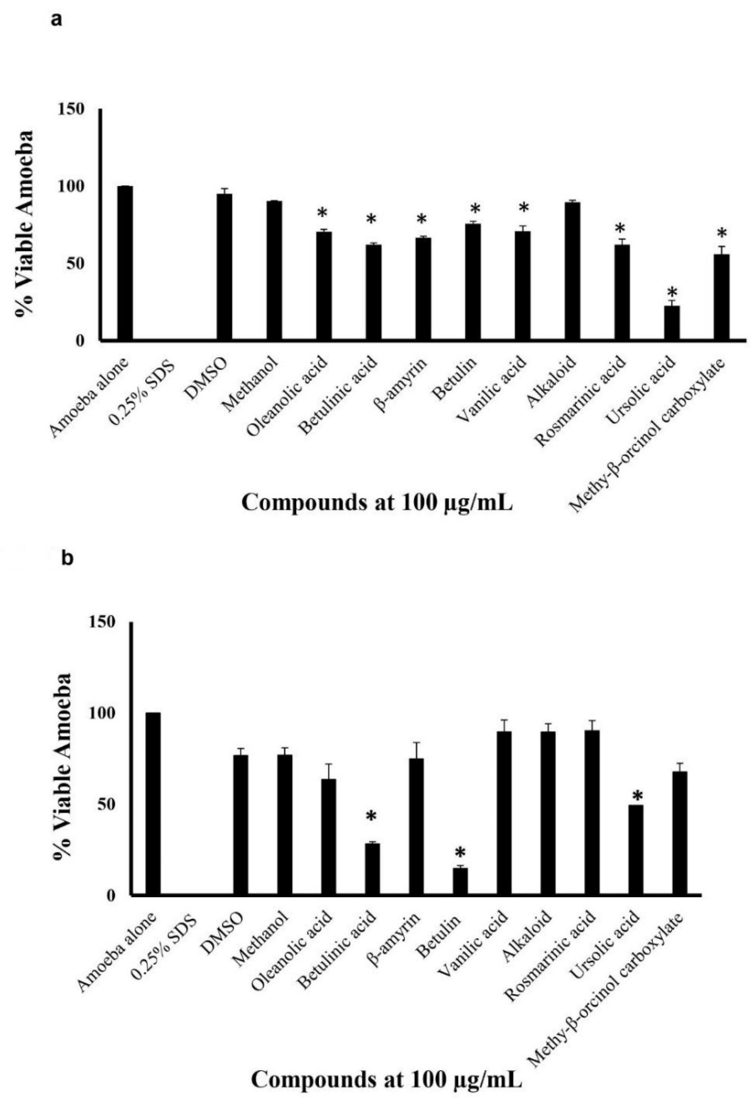 Antibiotics 11 00539 g001 550