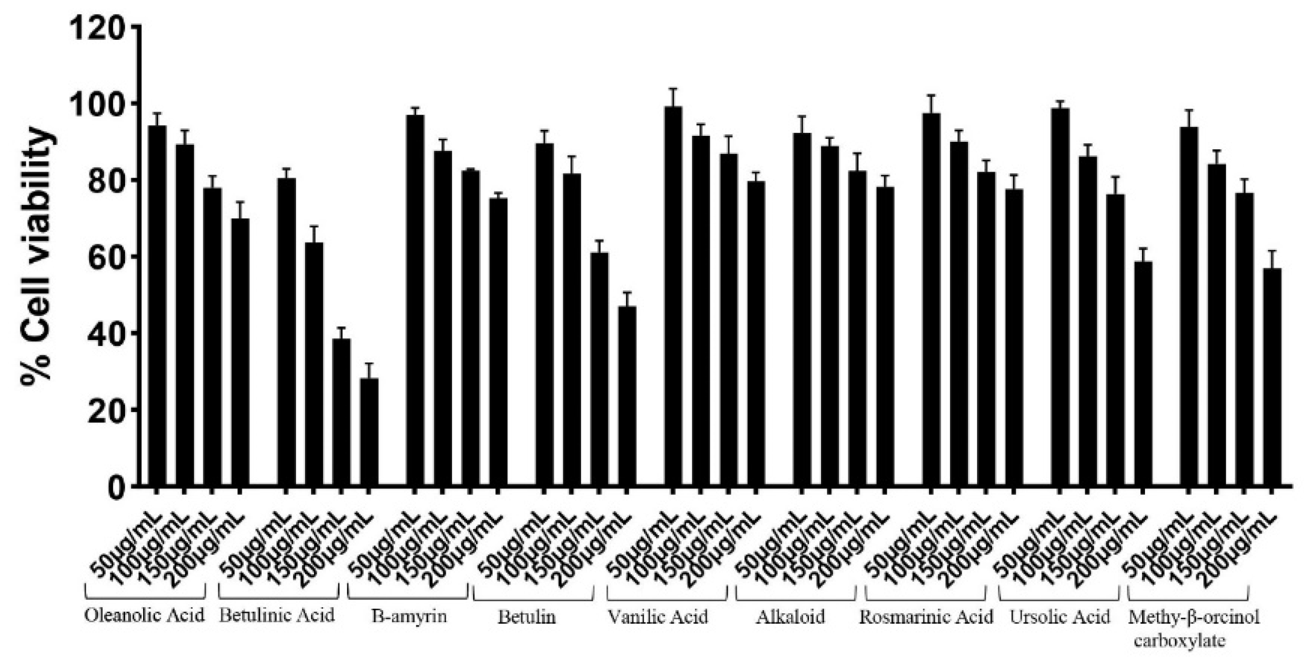 Antibiotics 11 00539 g002 550