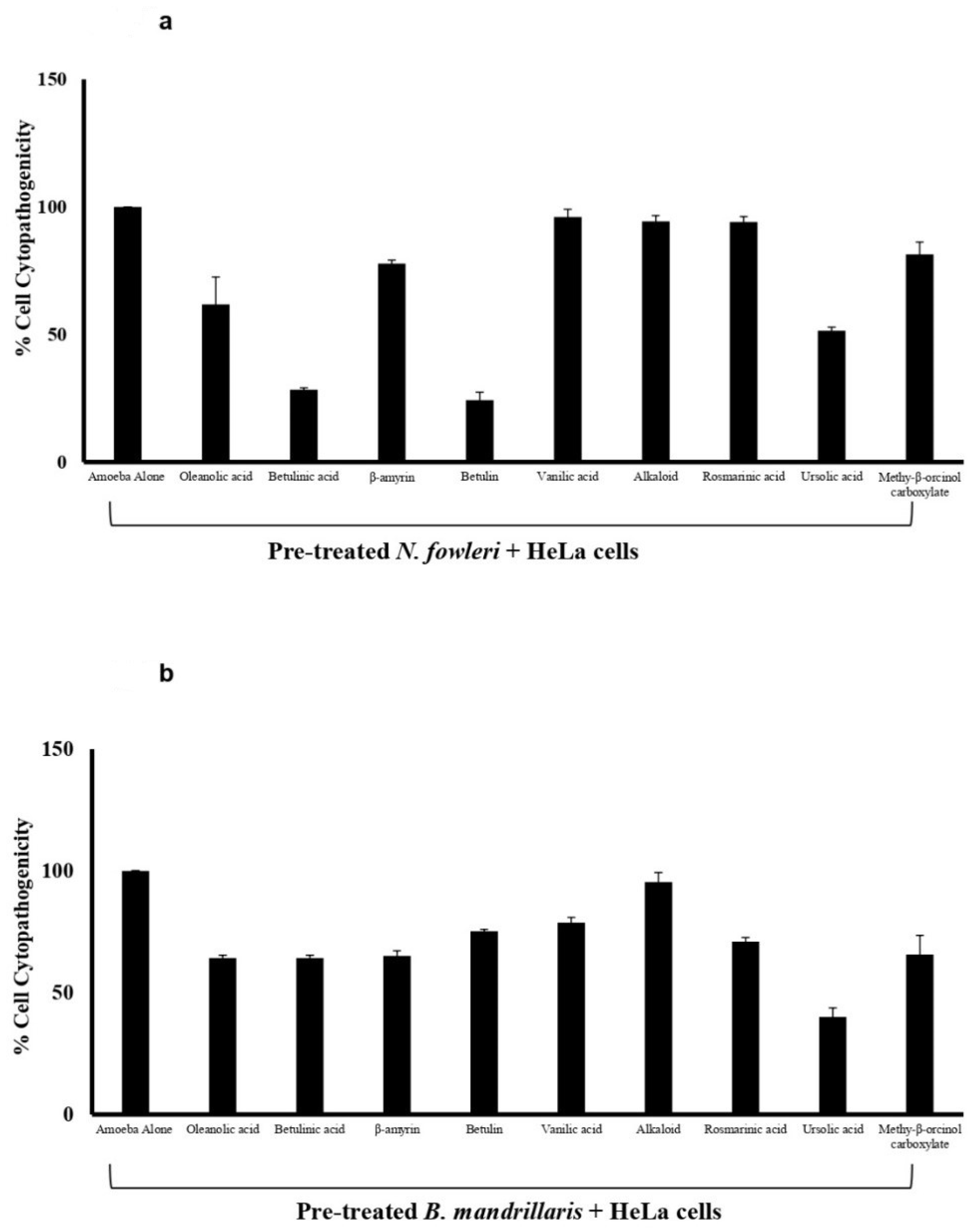 Antibiotics 11 00539 g003 550