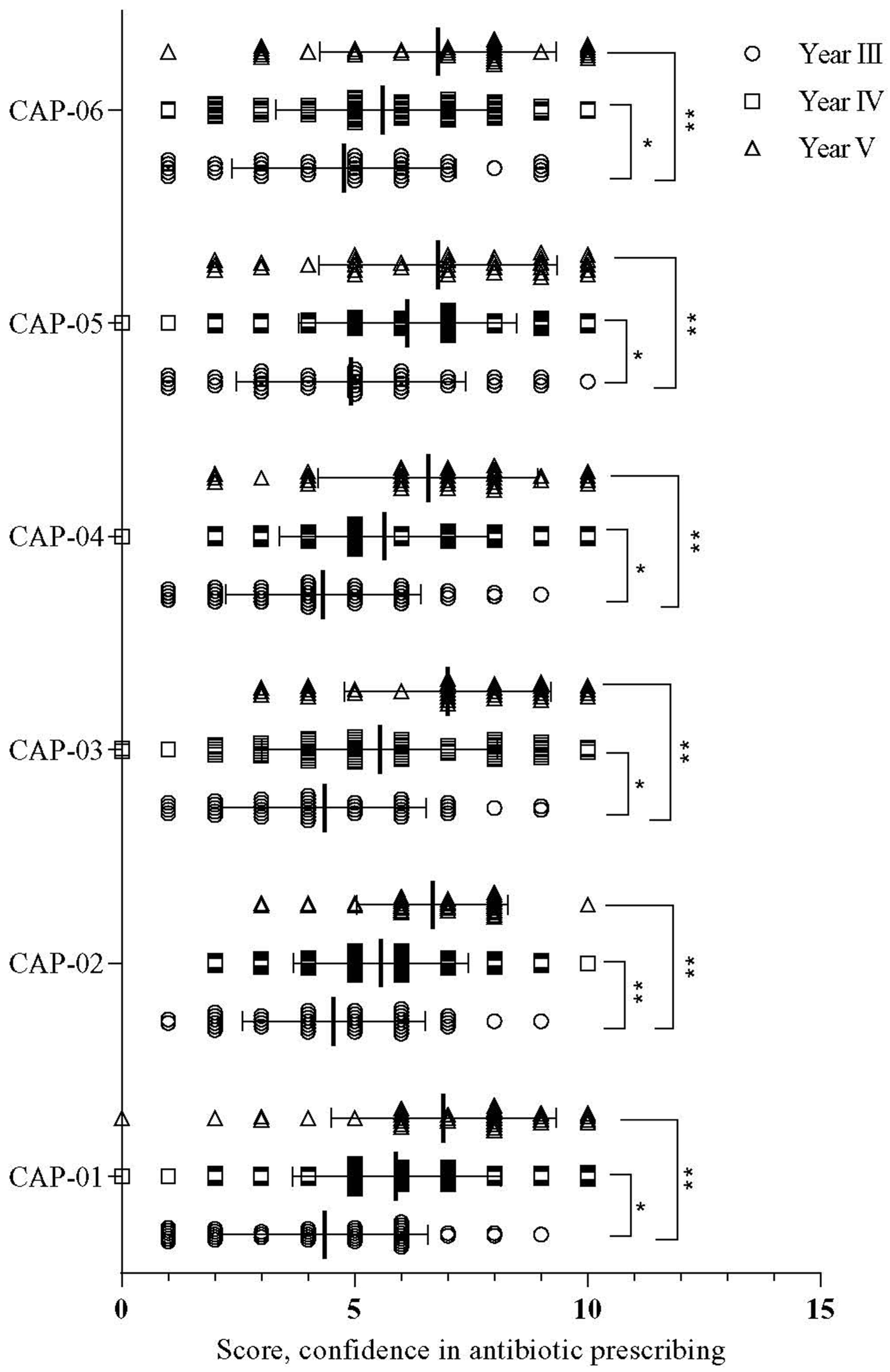 Antibiotics 11 00540 g002 550