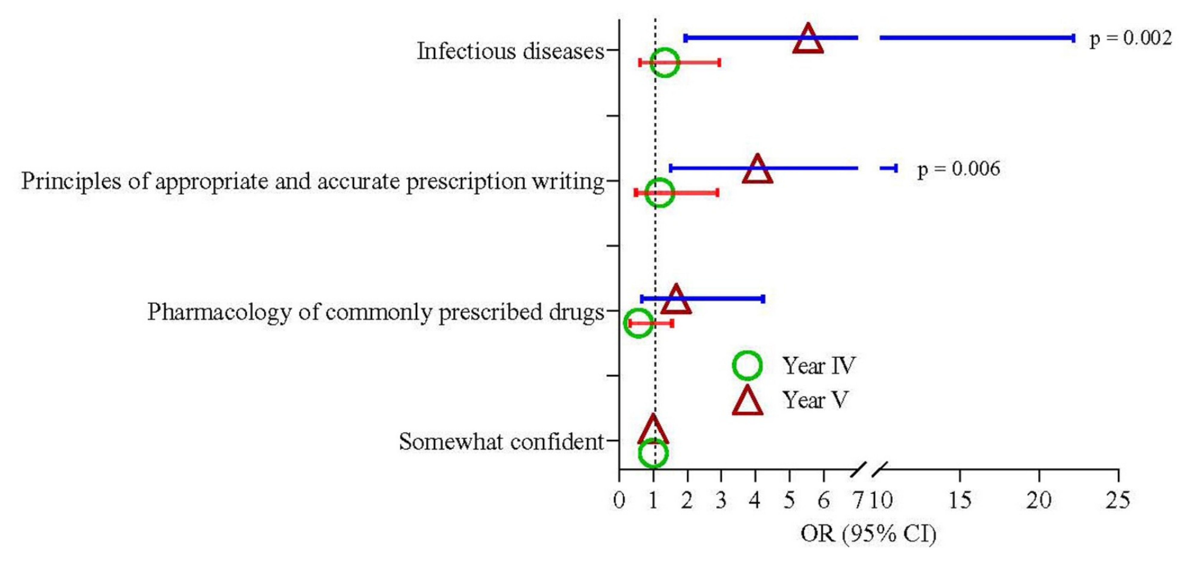 Antibiotics 11 00540 g003 550