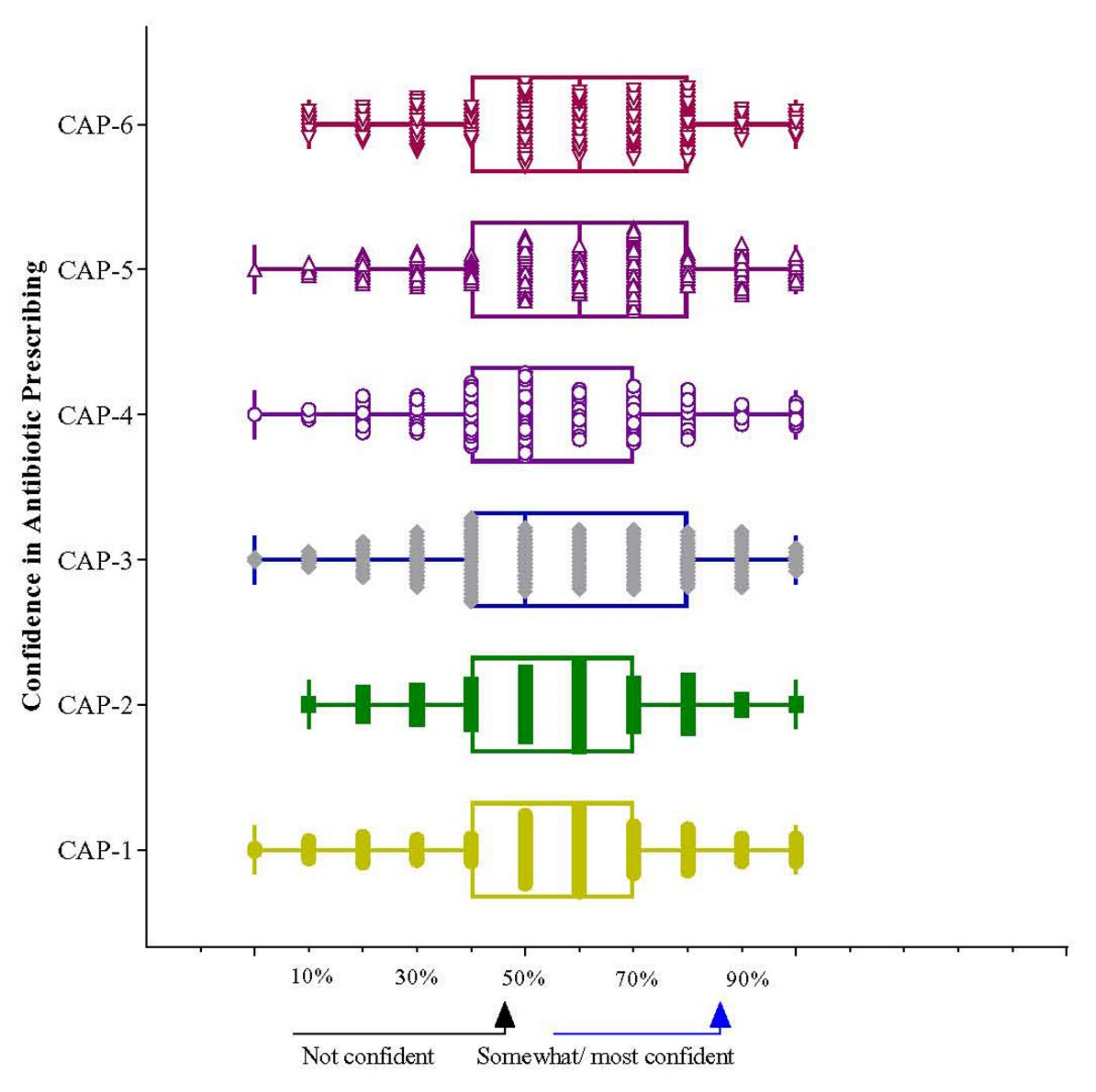 Antibiotics 11 00540 g005 550