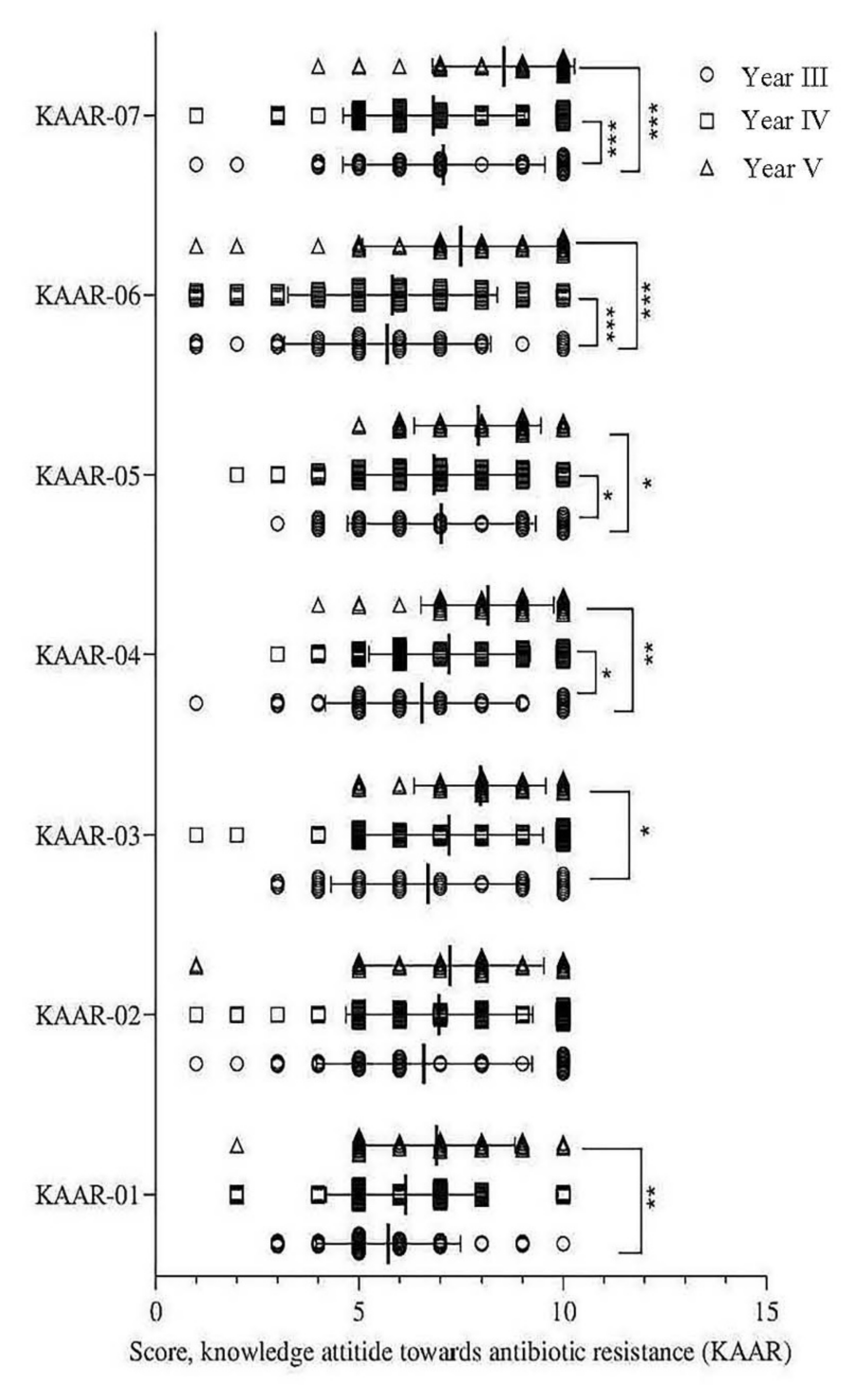 Antibiotics 11 00540 g006 550