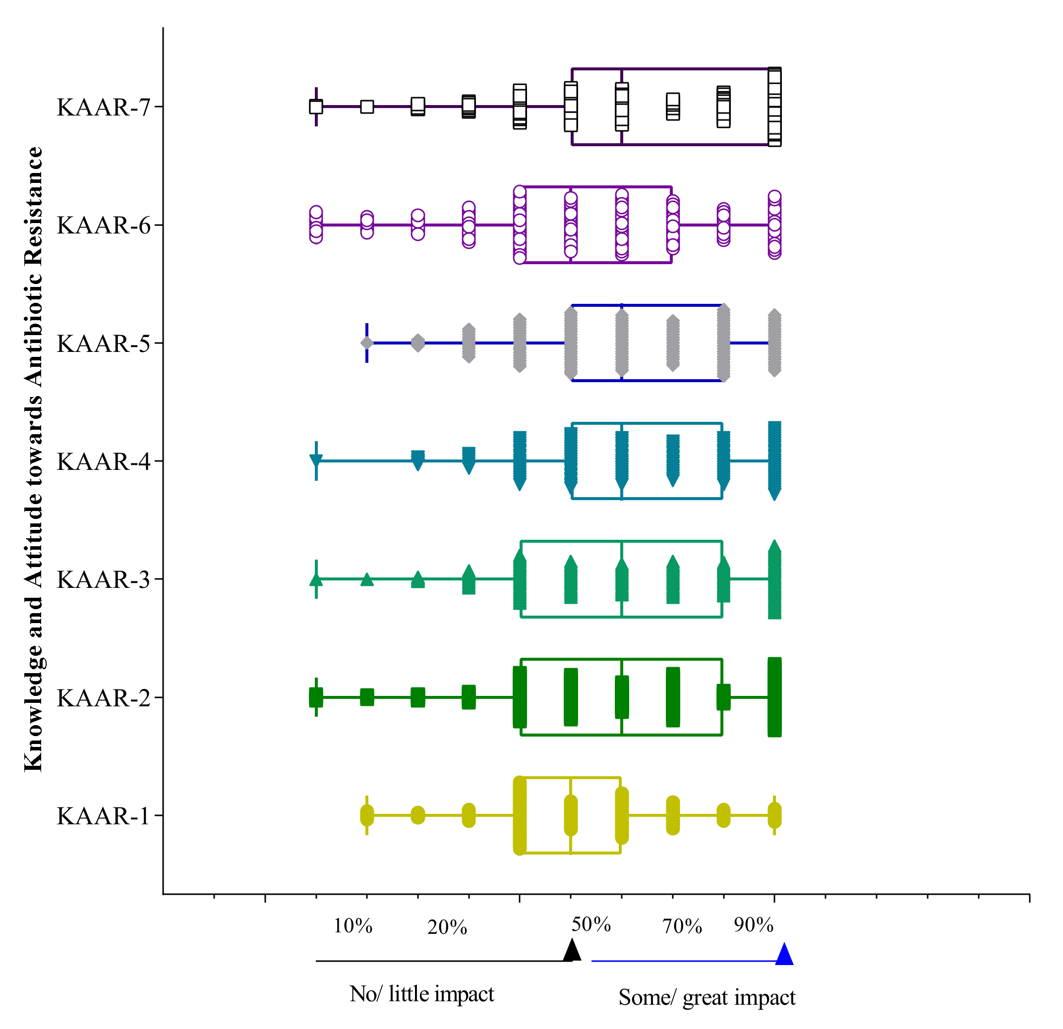 Antibiotics 11 00540 g007 550