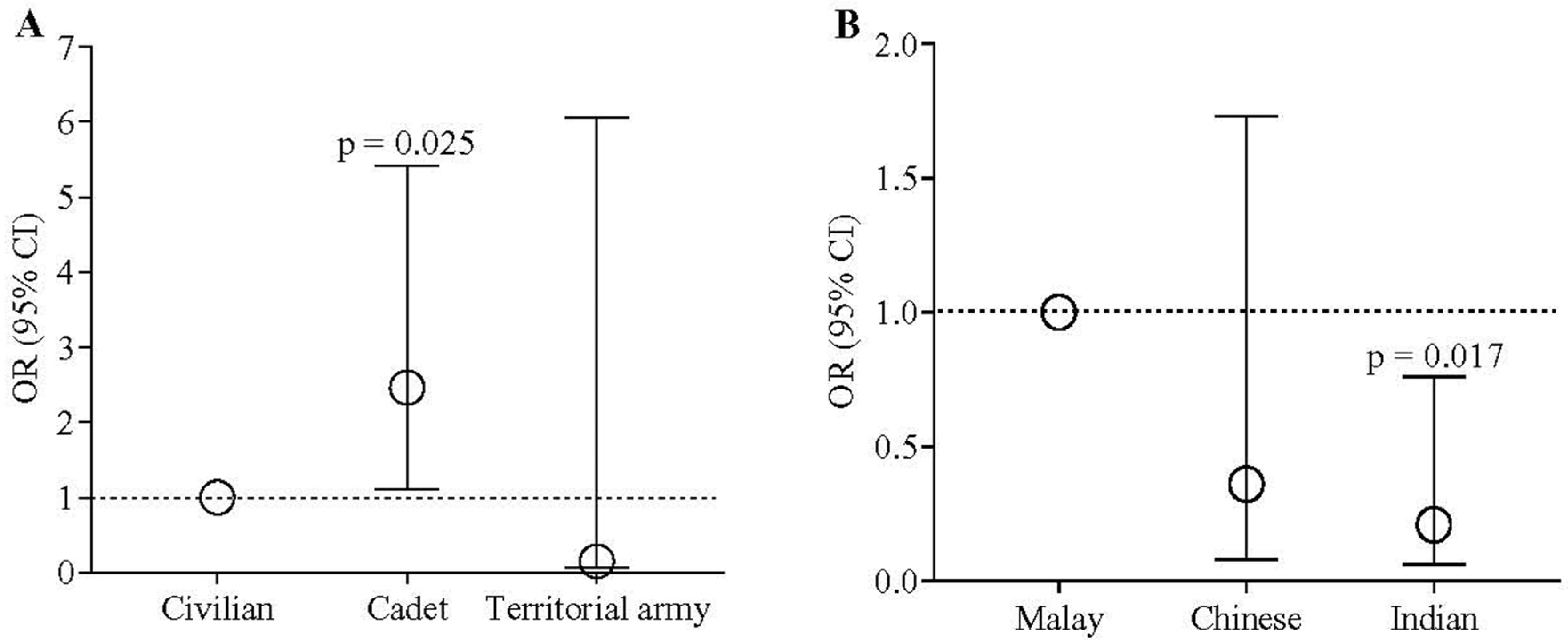 Antibiotics 11 00540 g008 550