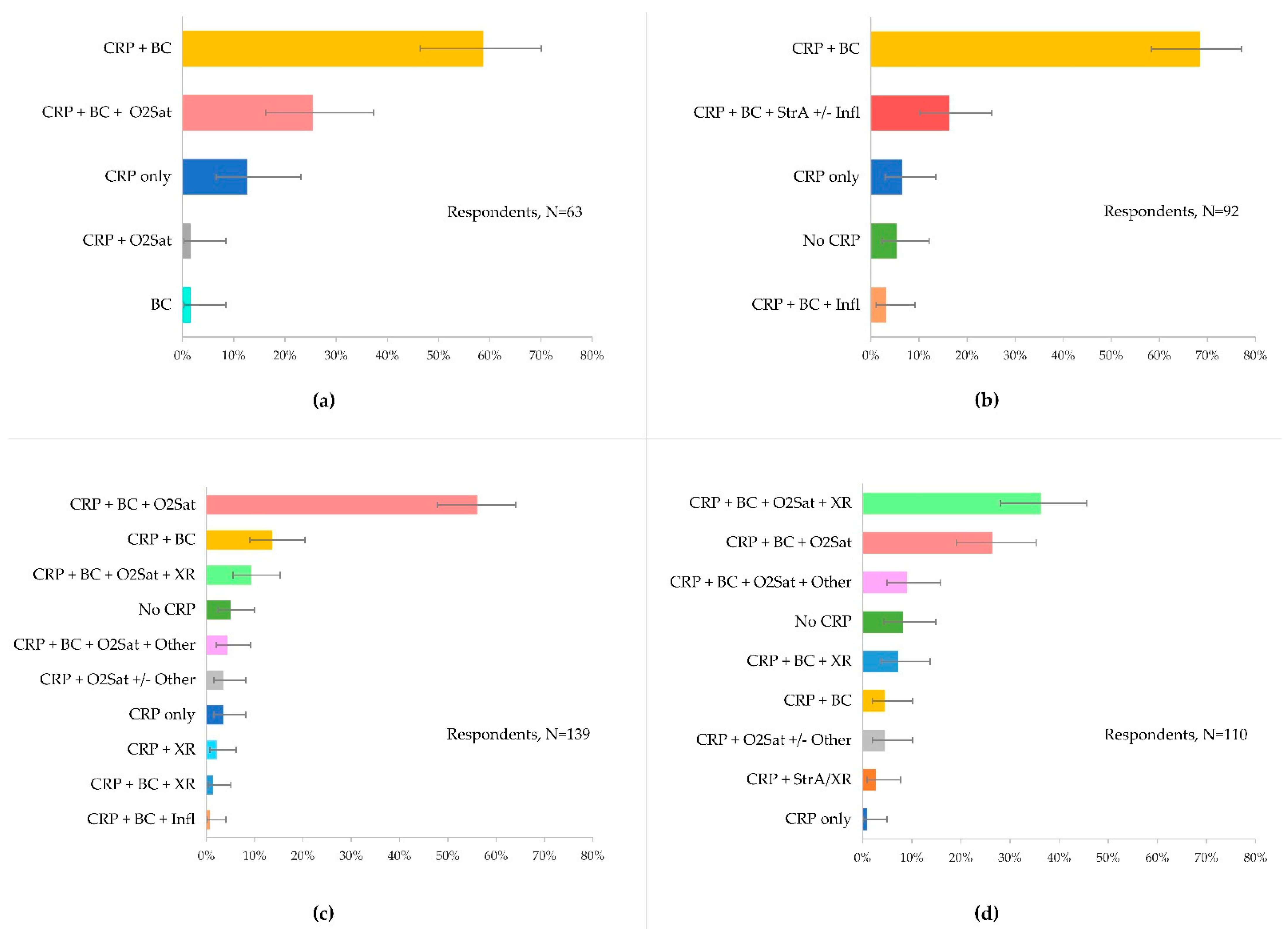 Antibiotics 11 00543 g002