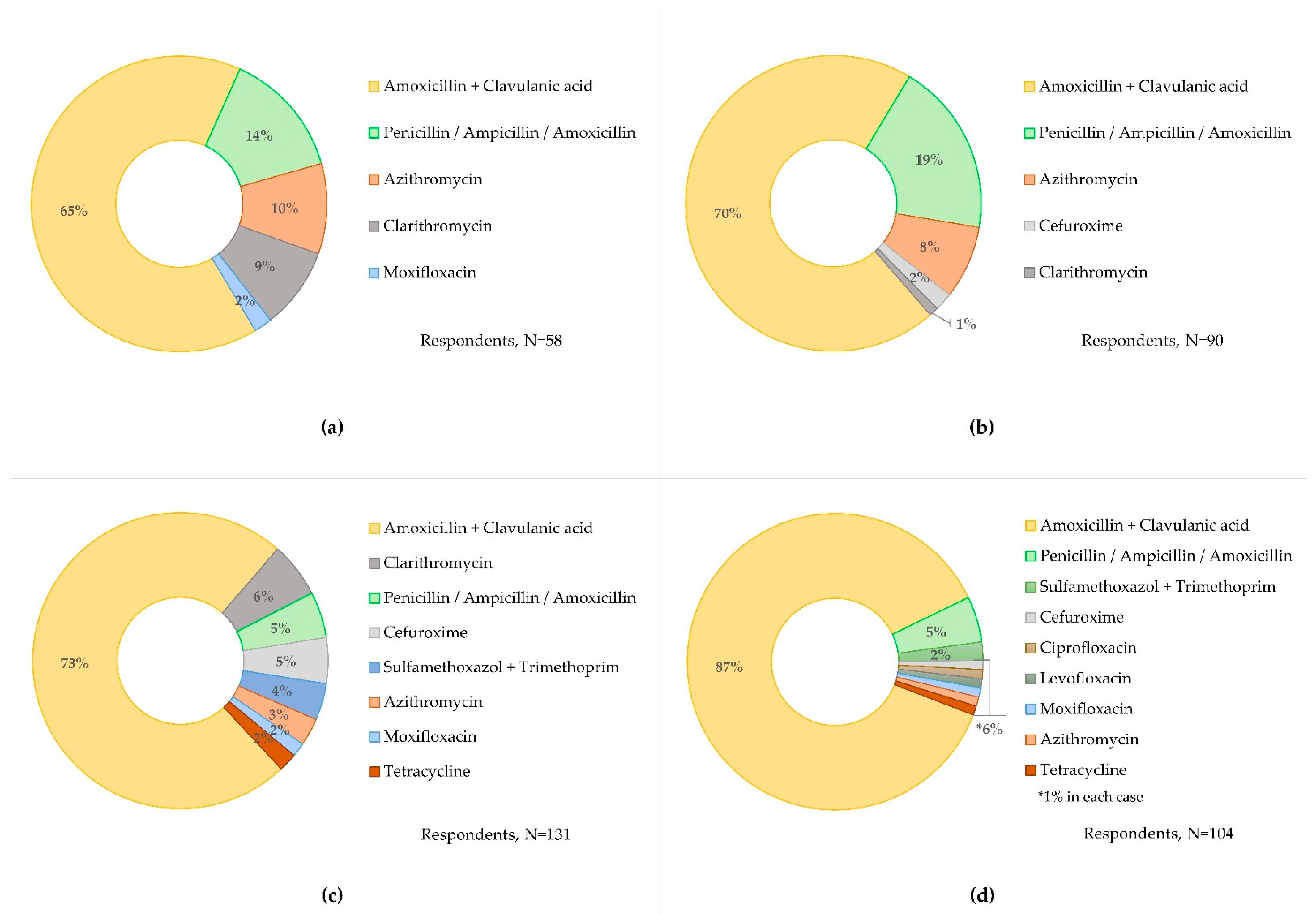 Antibiotics 11 00543 g004