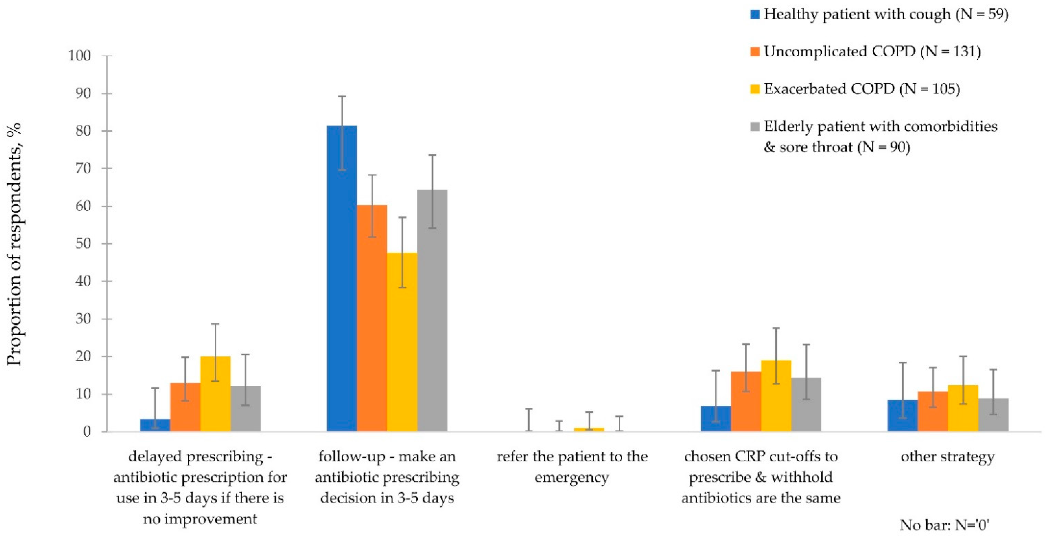 Antibiotics 11 00543 g005