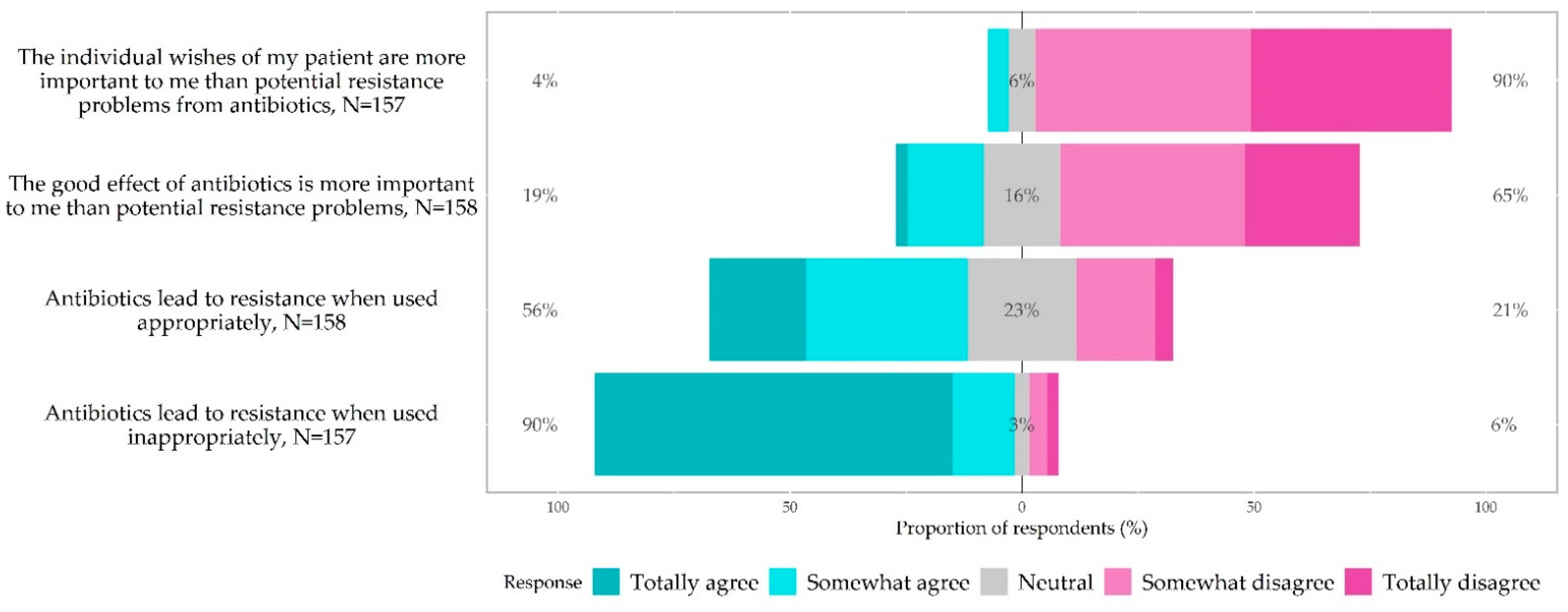 Antibiotics 11 00543 g006