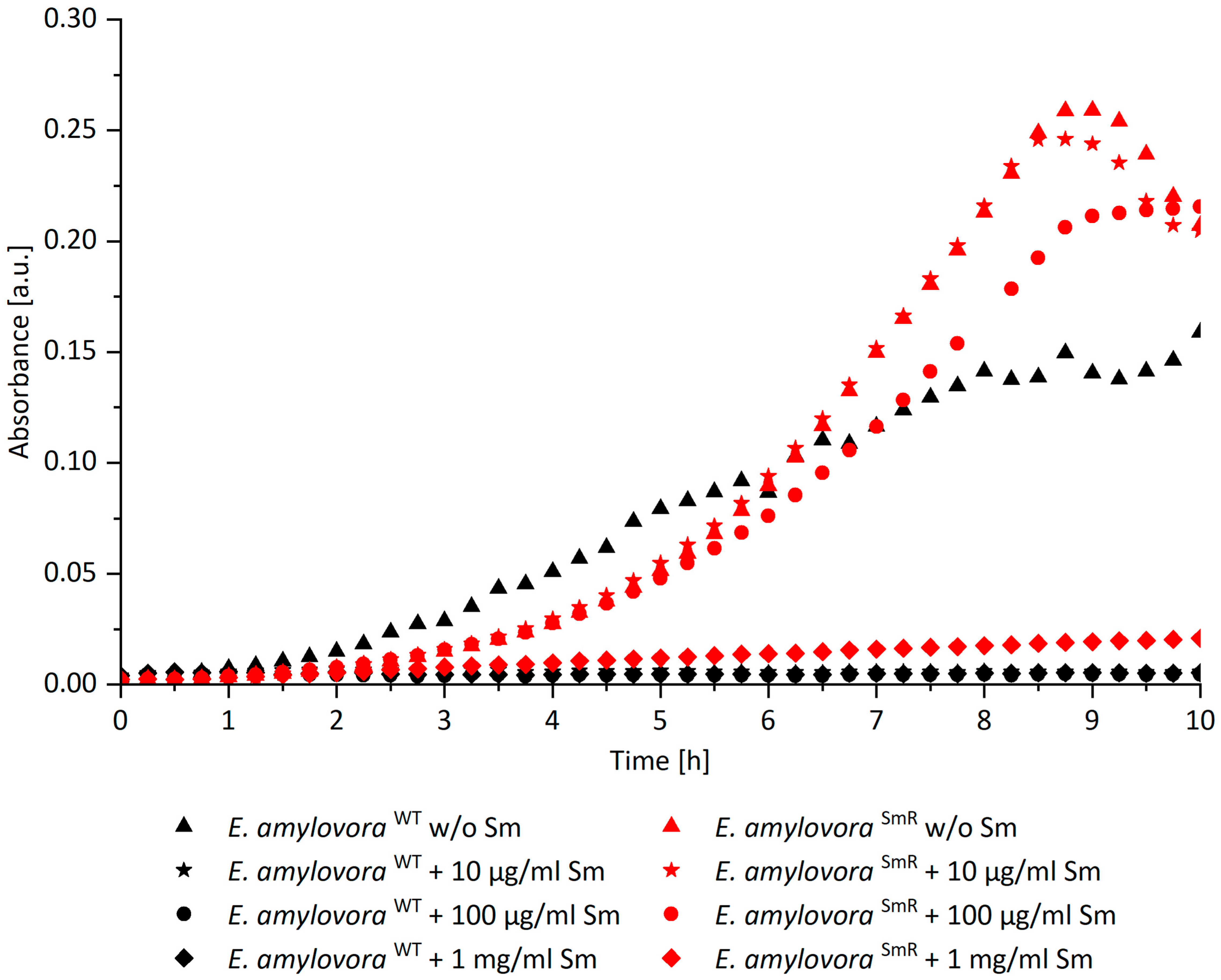 Antibiotics 11 00544 g001 550
