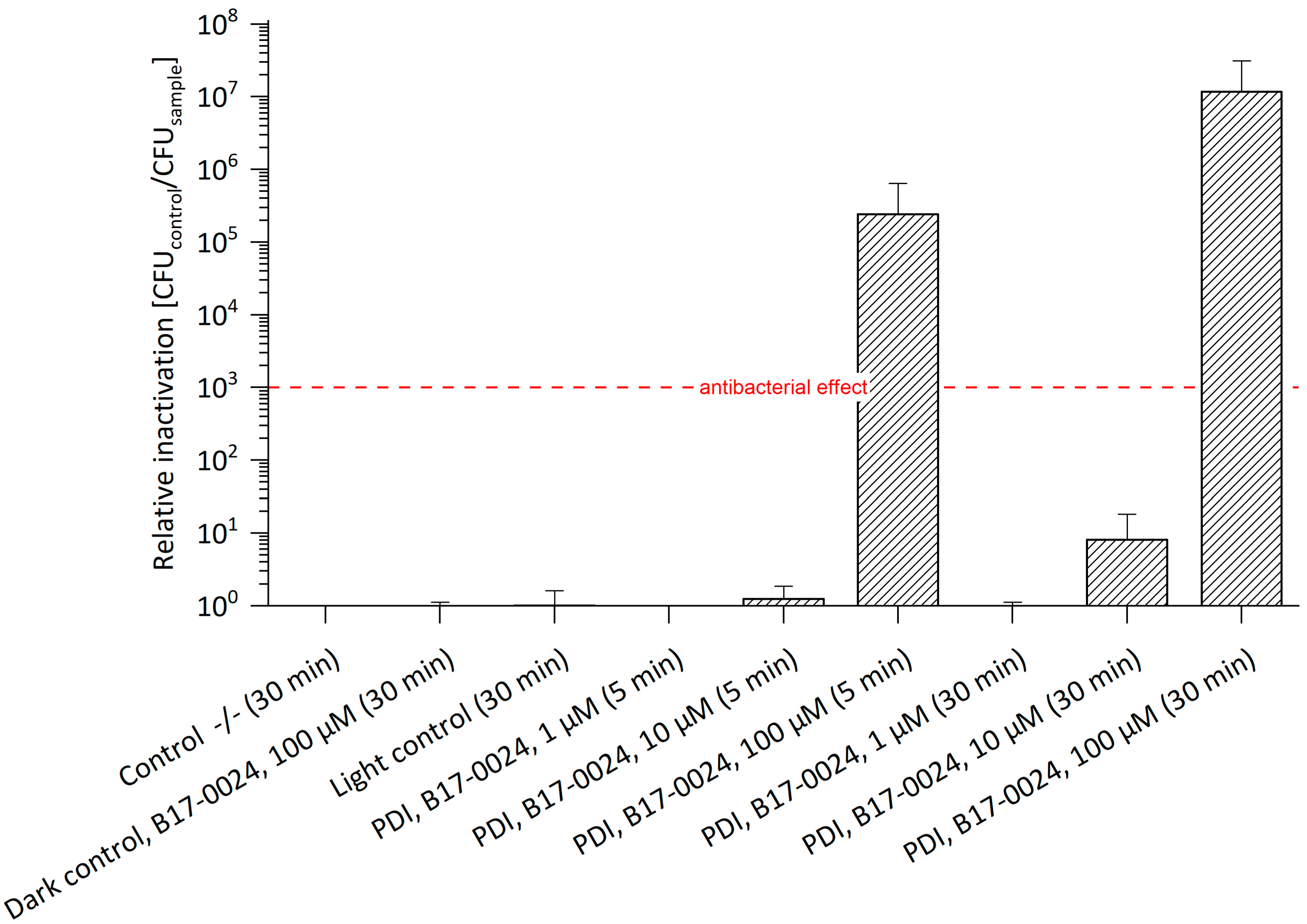 Antibiotics 11 00544 g002 550
