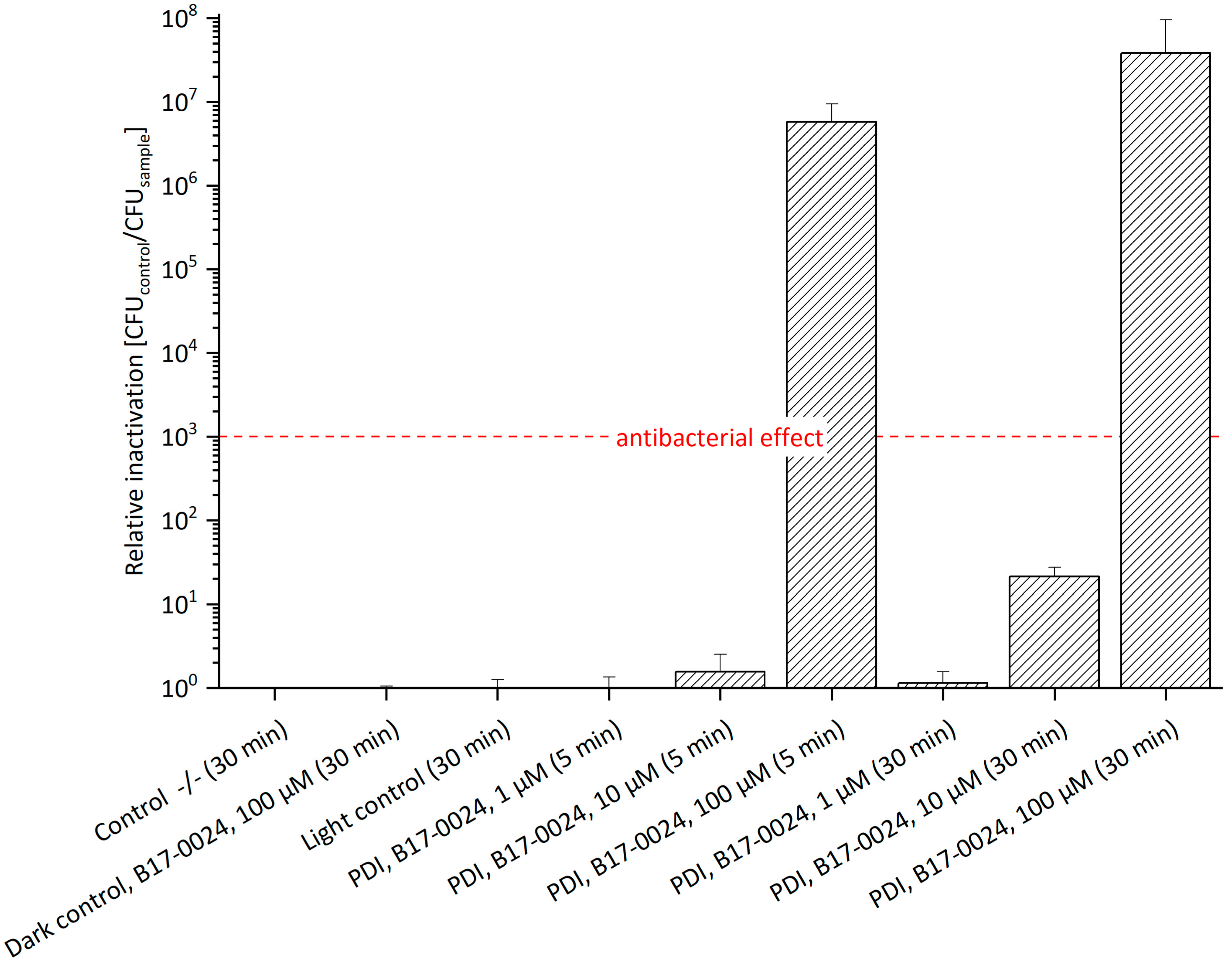 Antibiotics 11 00544 g003 550